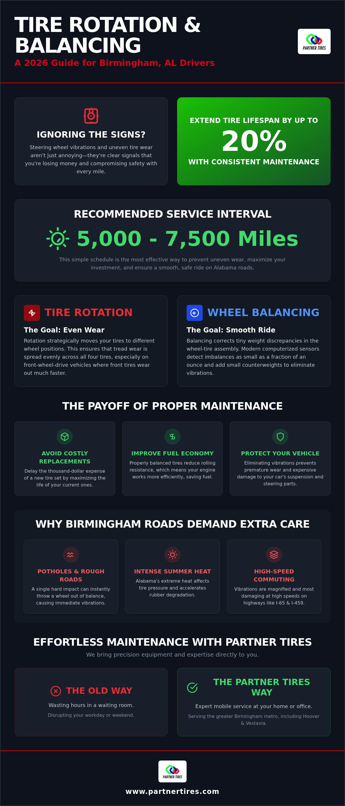 Tire rotation and balancing birmingham al