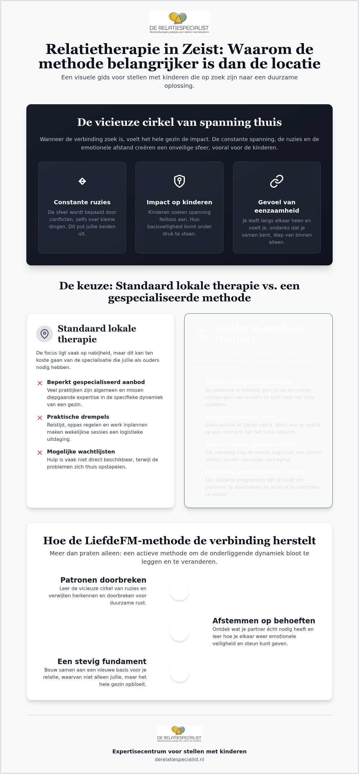 Relatietherapie zeist