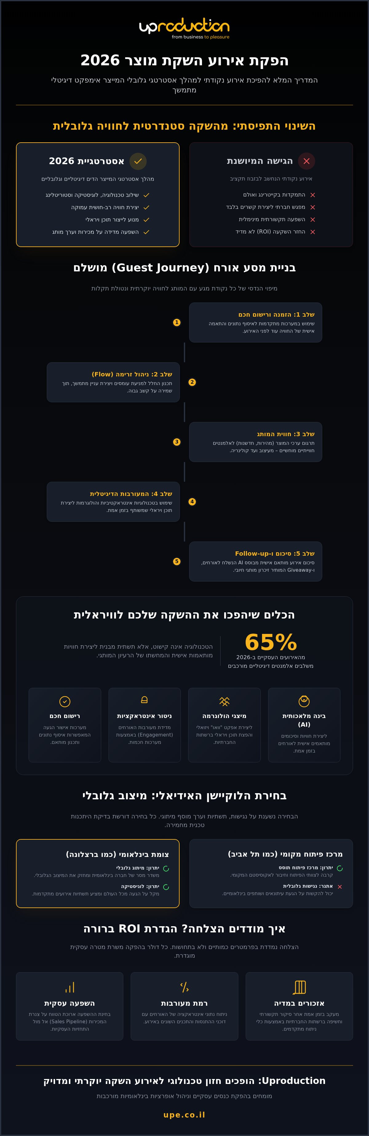 הפקת אירוע השקת מוצר 2026