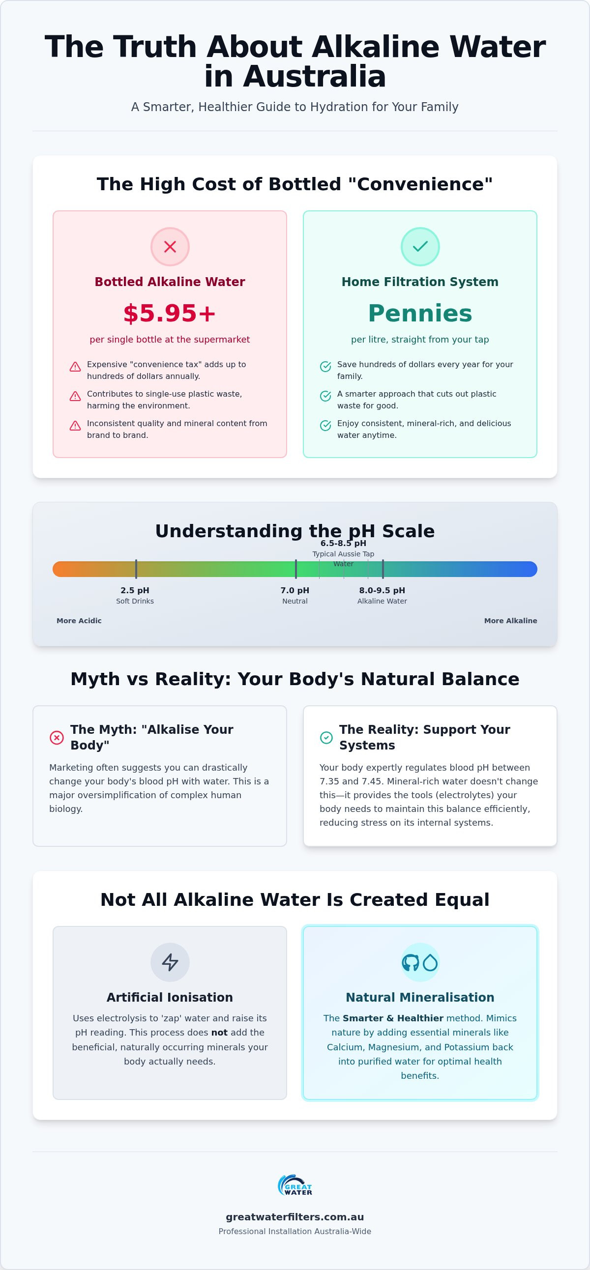 Alkaline water health benefits australia