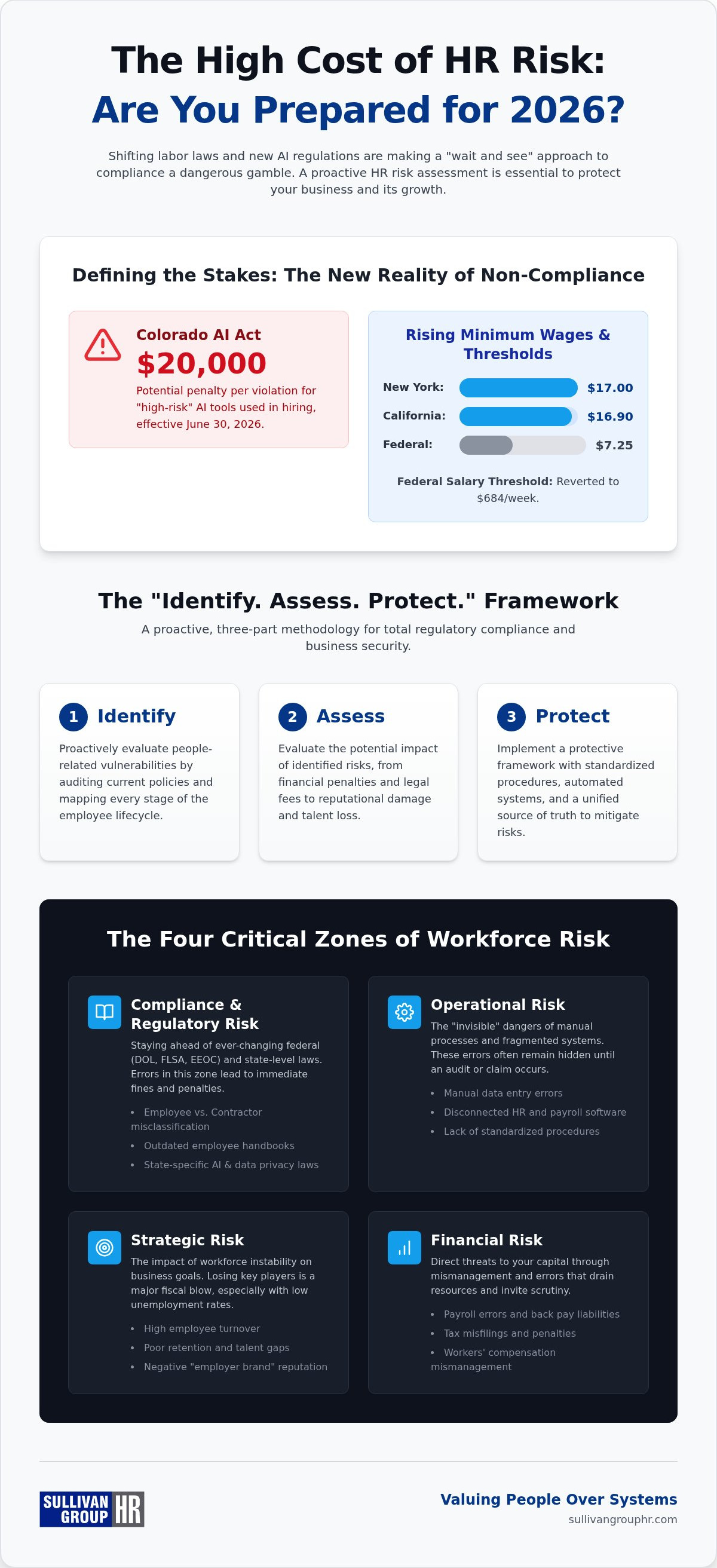 Hr risk assessment