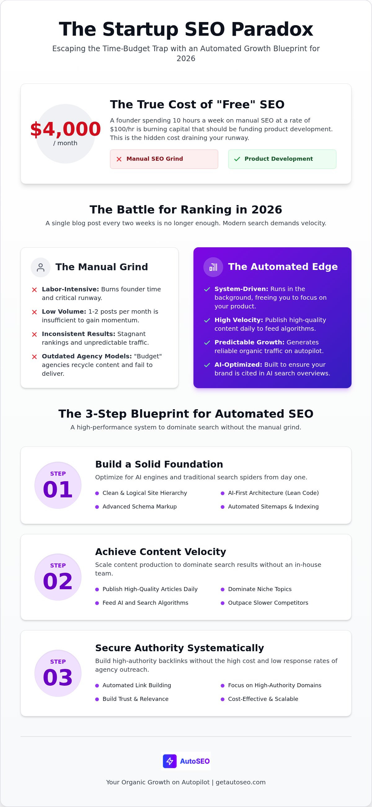 Seo for startups with low budget