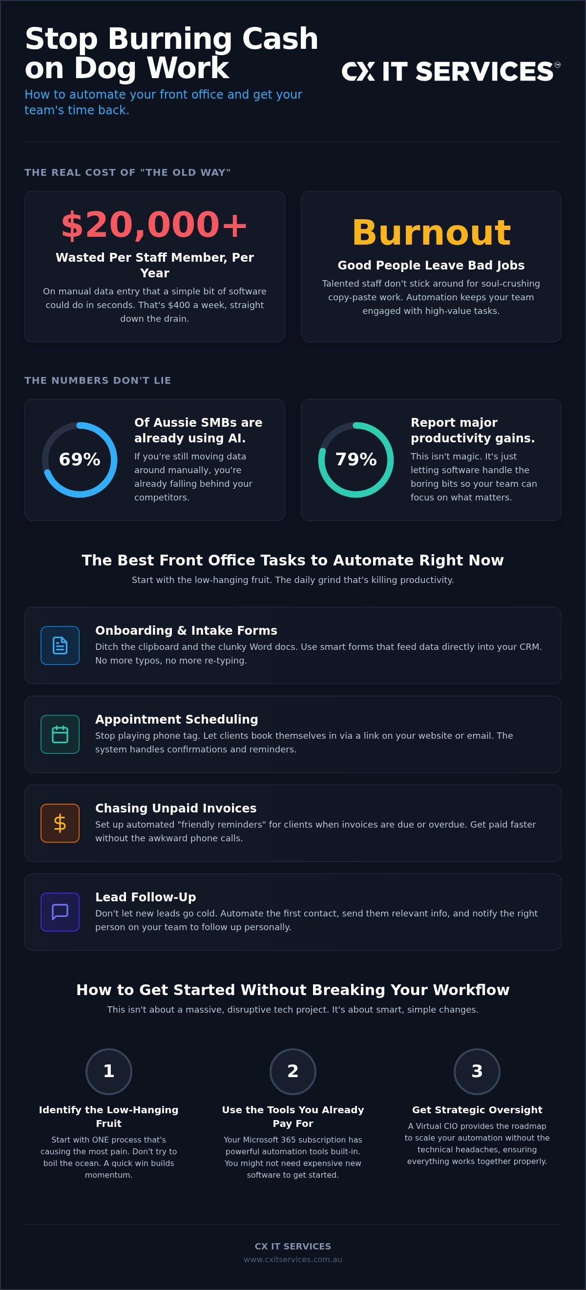 Automate front office tasks