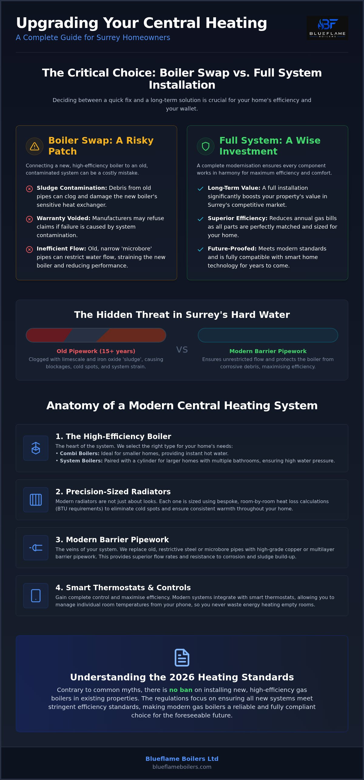 Full central heating installation Surrey