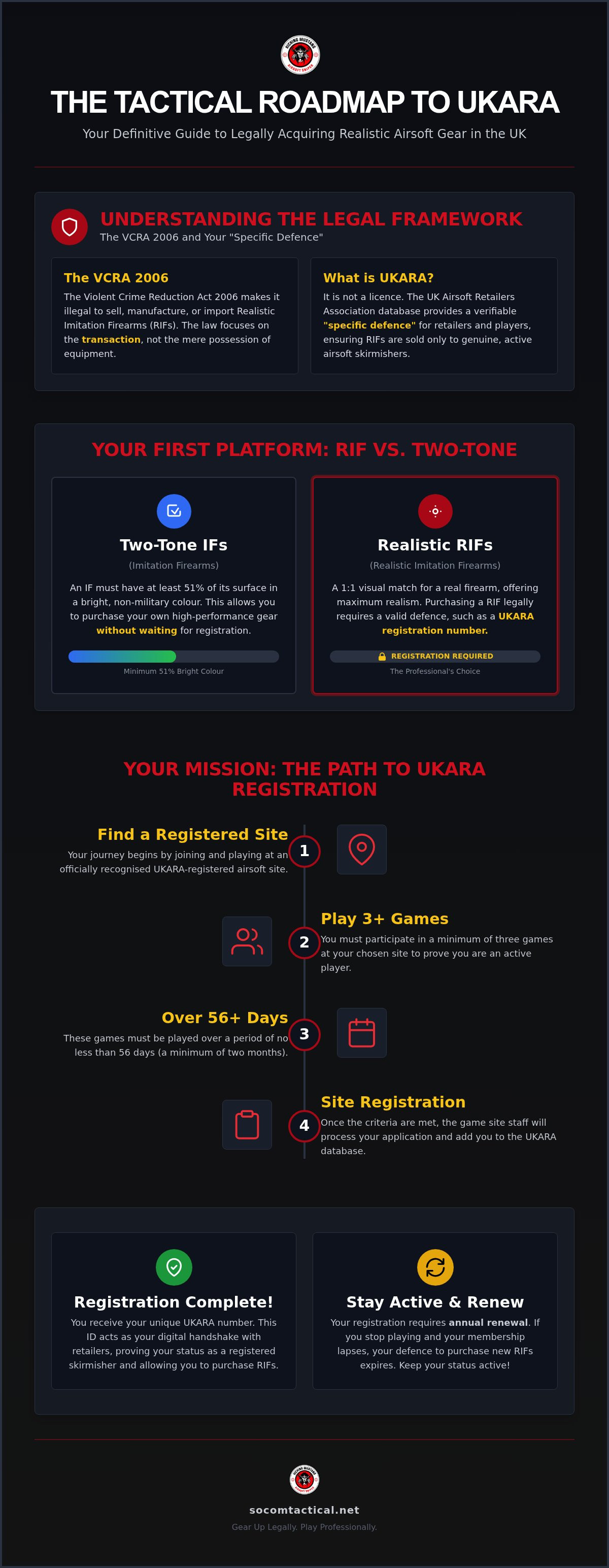UKARA guide