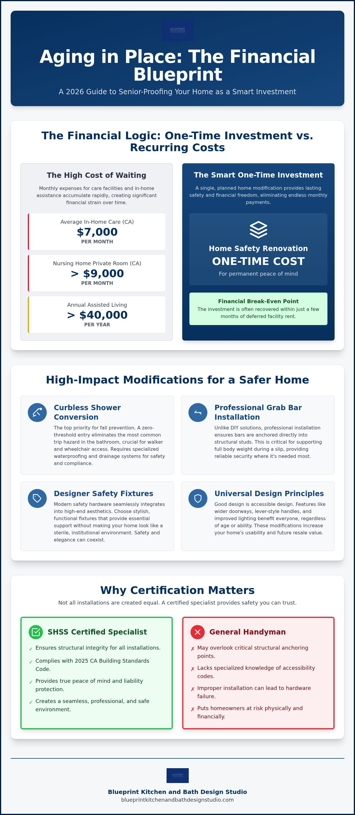 Cost to senior proof a house Redlands