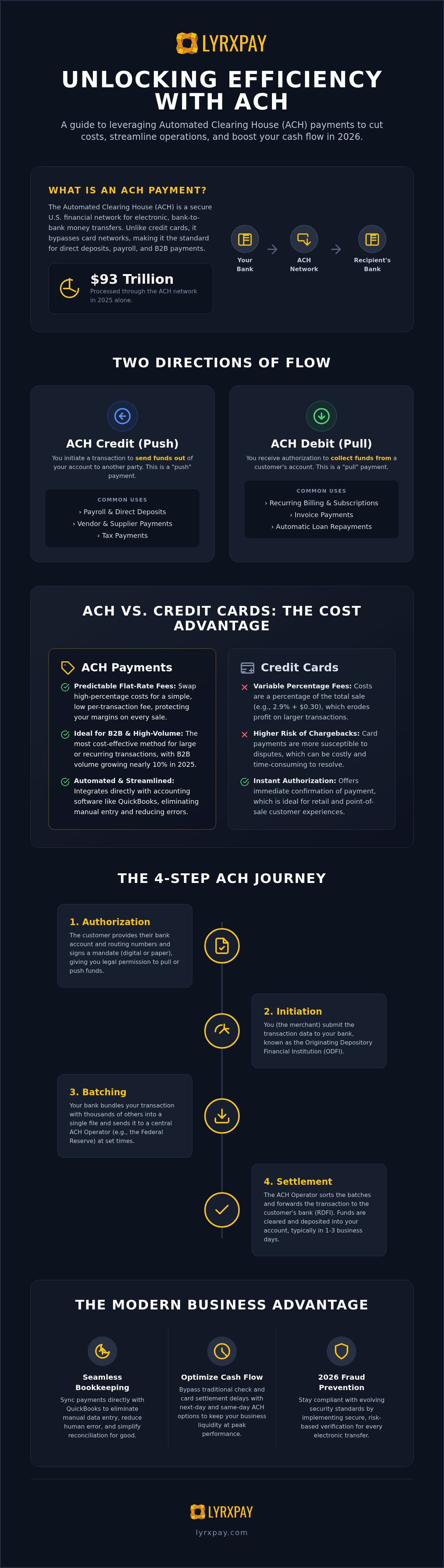 What is an ach payment