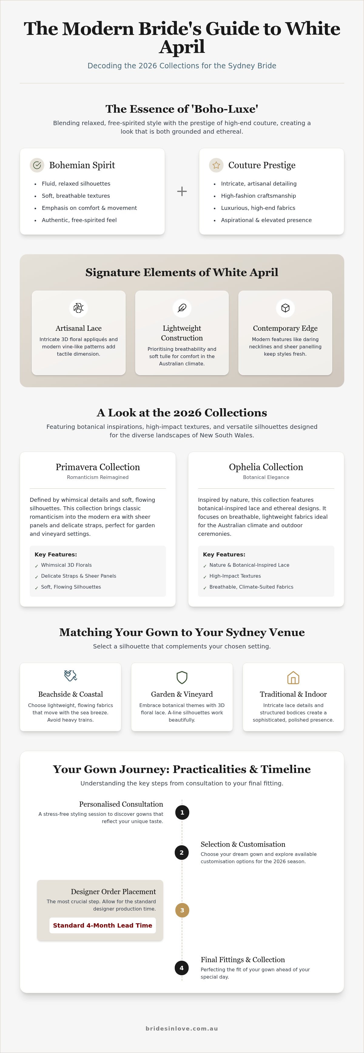 White April gowns Sydney