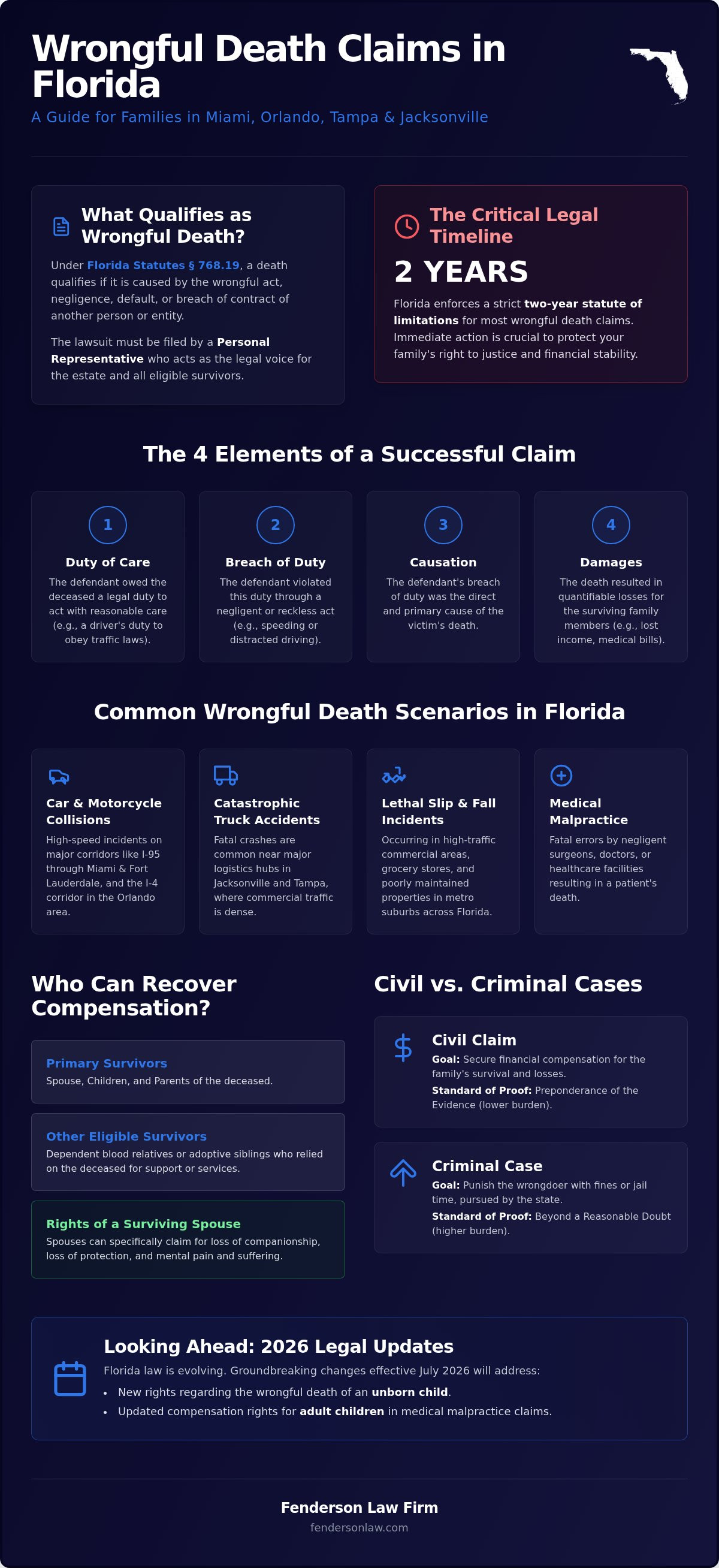 What qualifies as wrongful death in florida