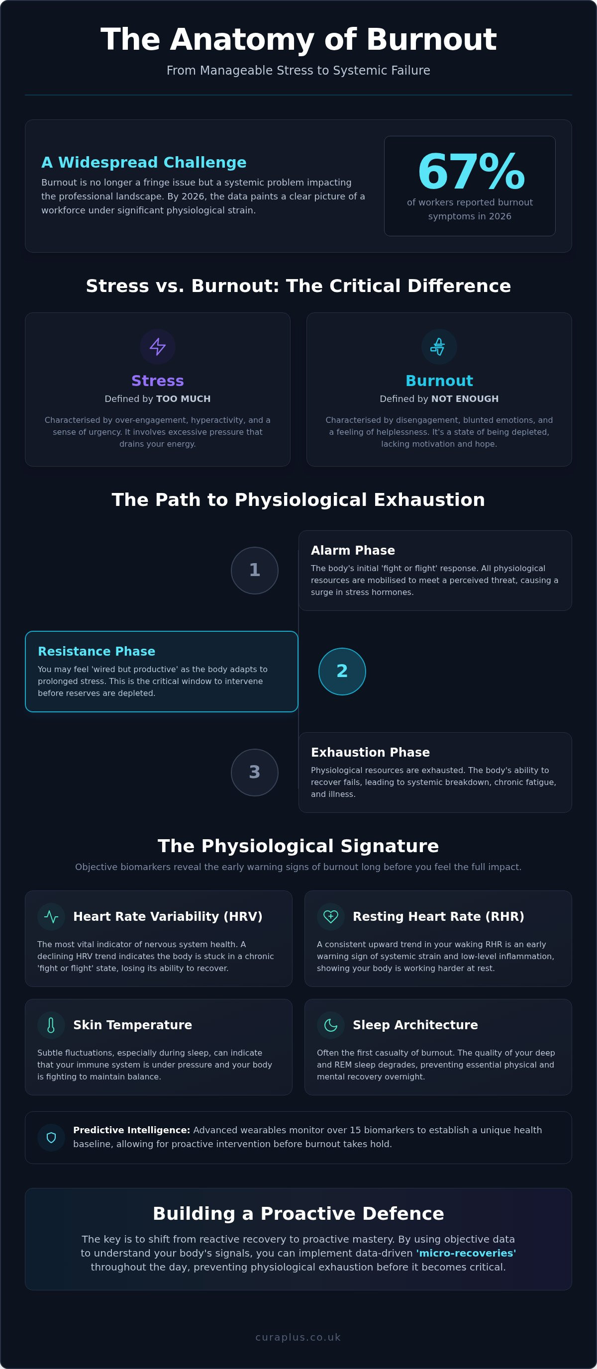 Early warning signs of burnout