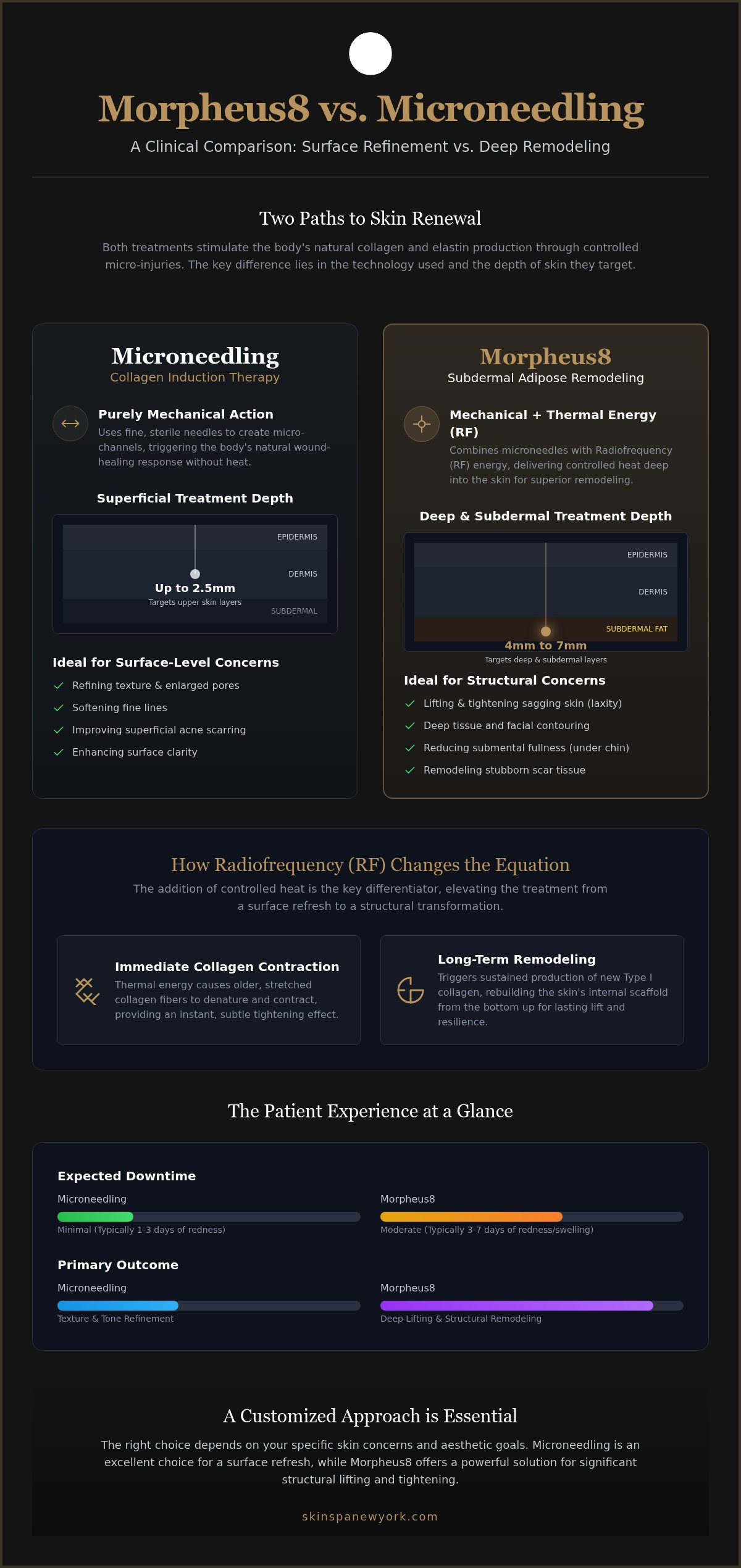 Morpheus8 vs microneedling