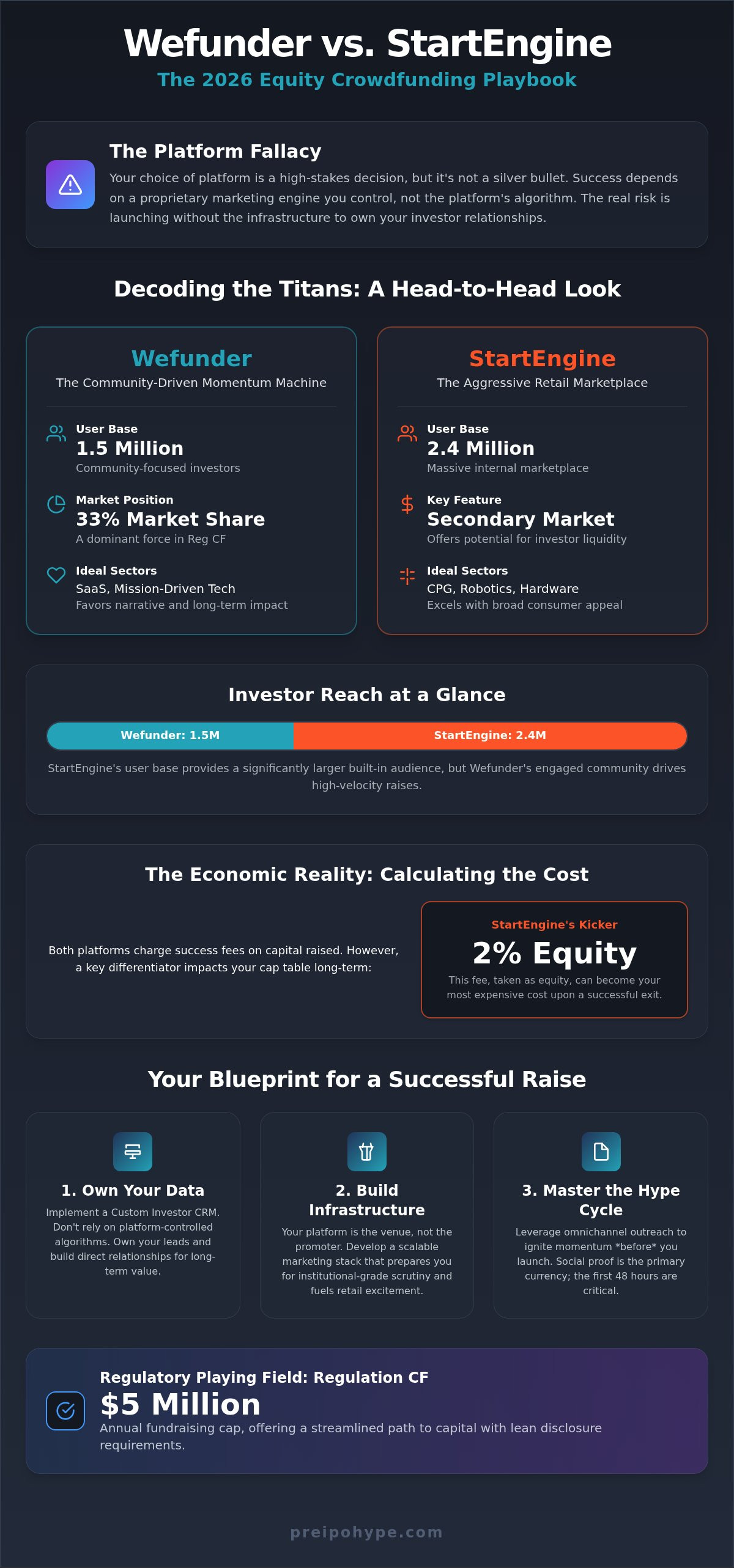 Wefunder vs StartEngine