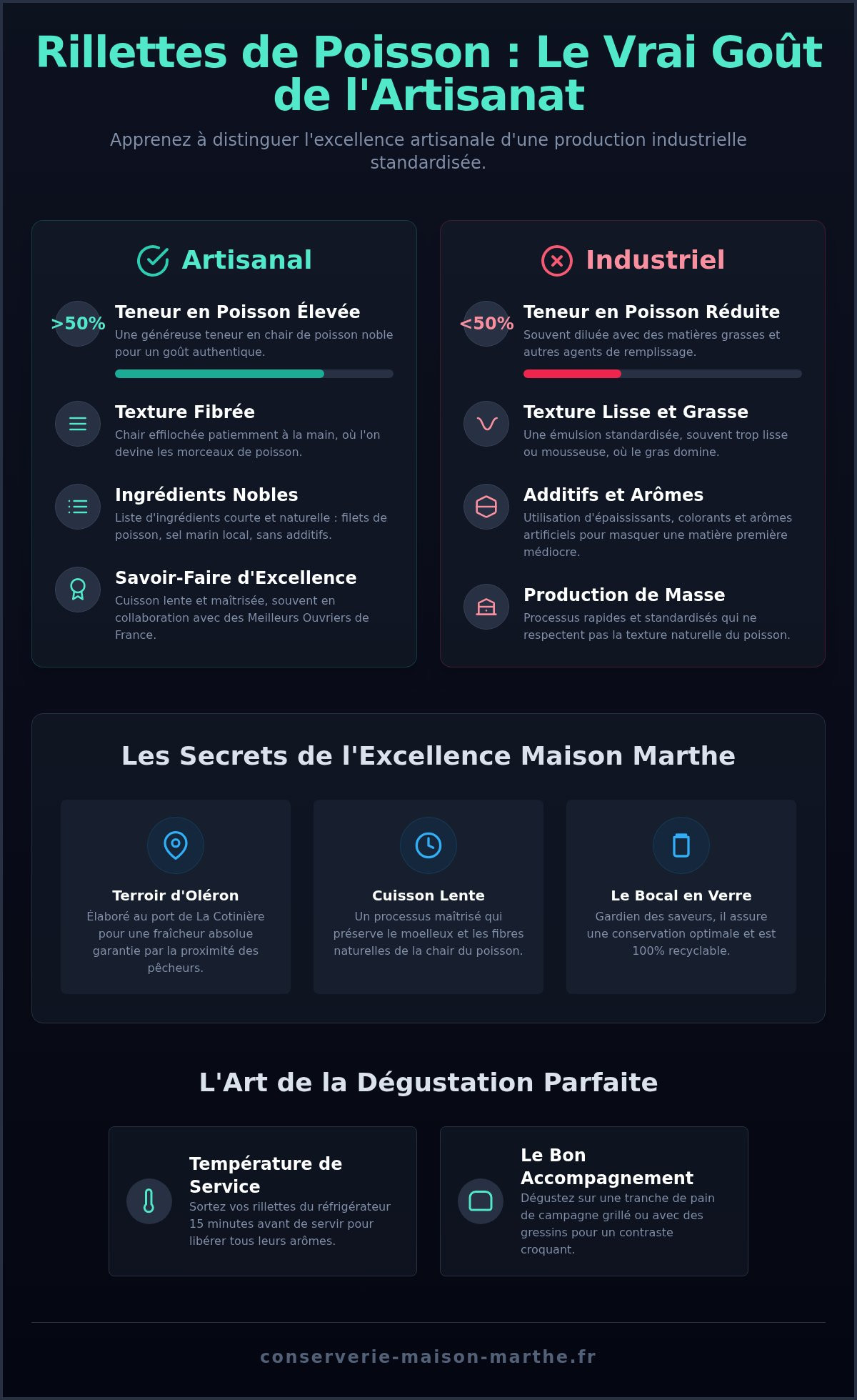 Rillettes de poisson artisanales en ligne