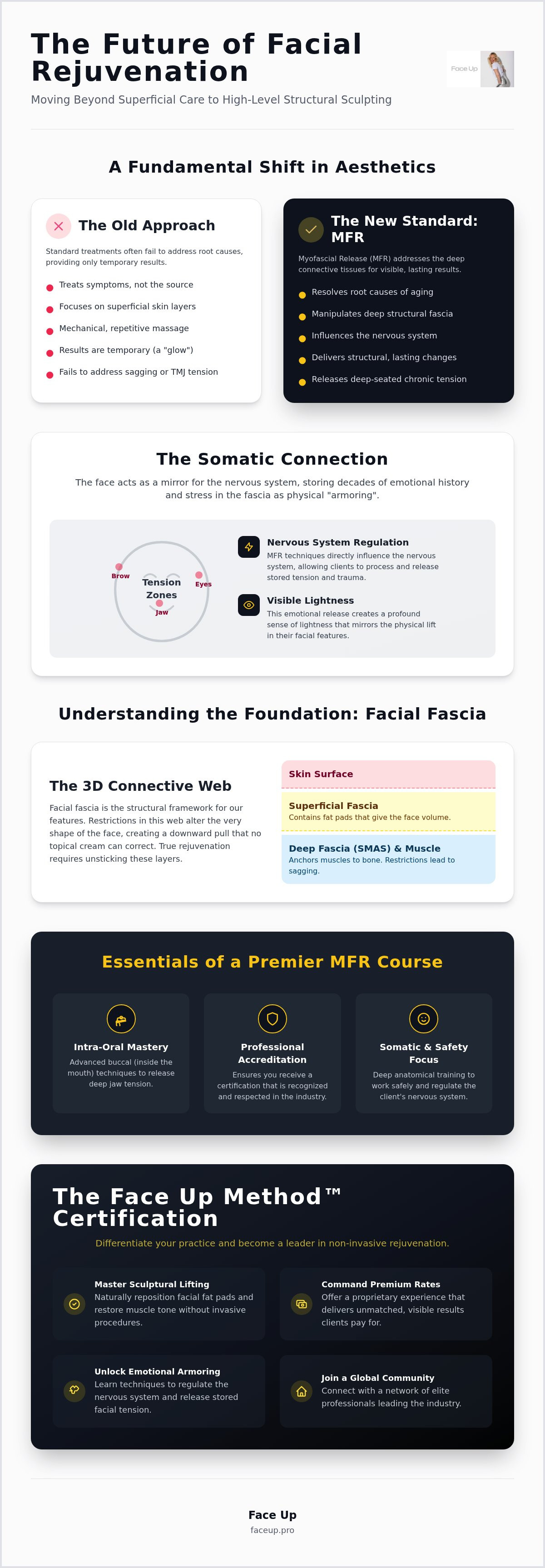 Myofascial release facial course