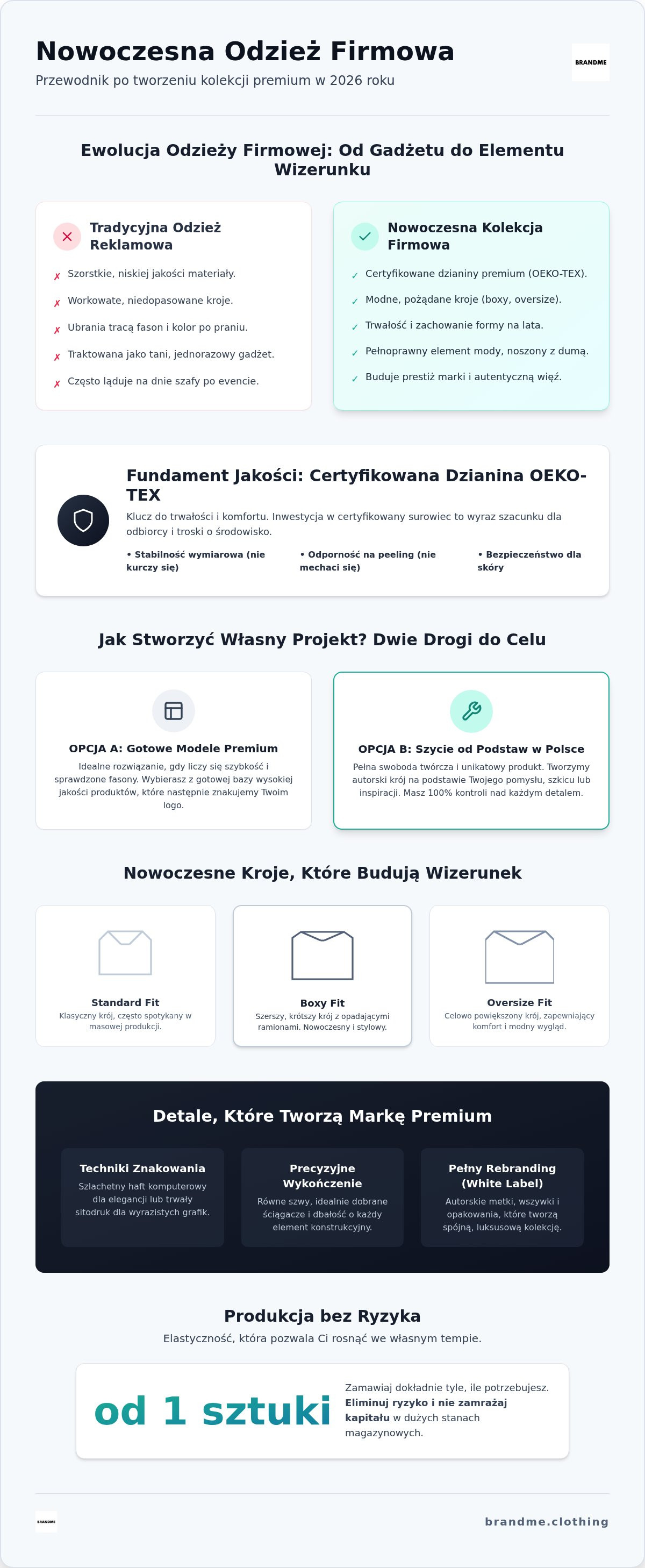 Odzież firmowa z własnym projektem