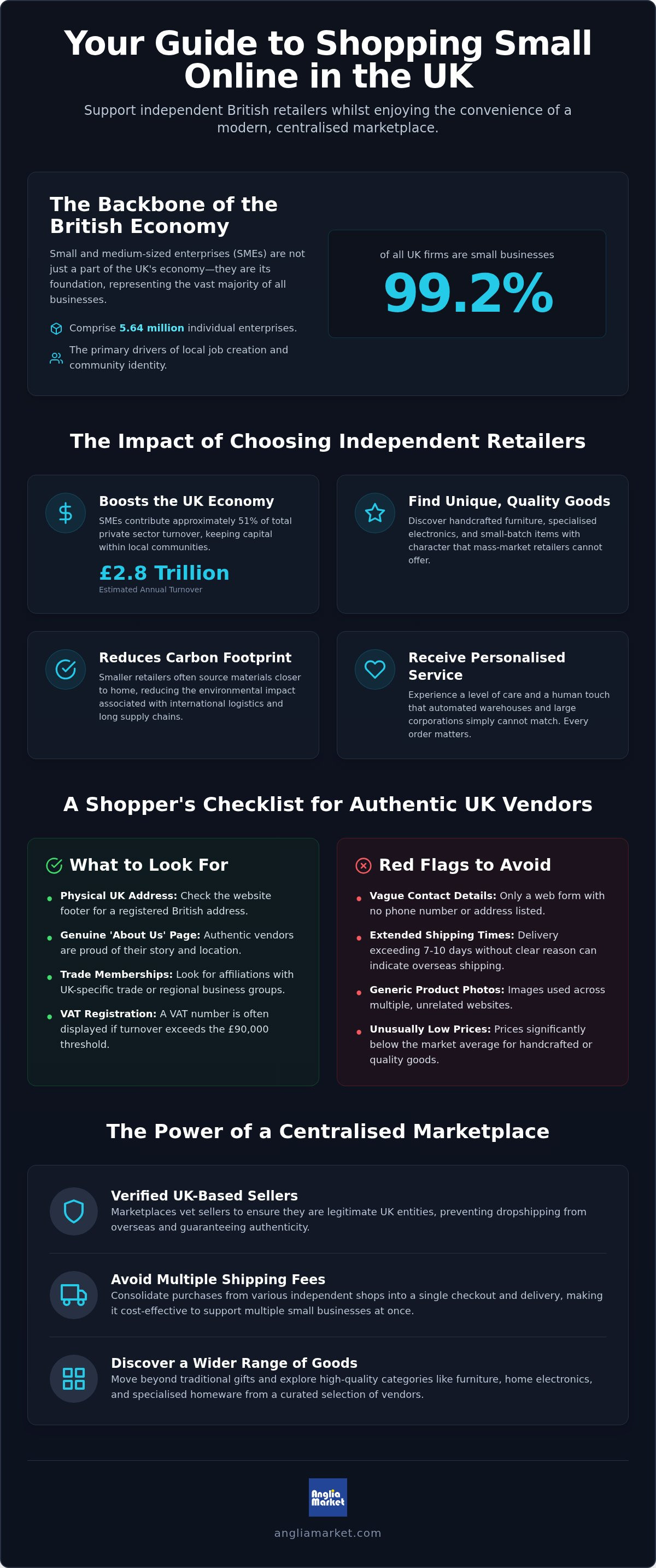 Shop small businesses online UK