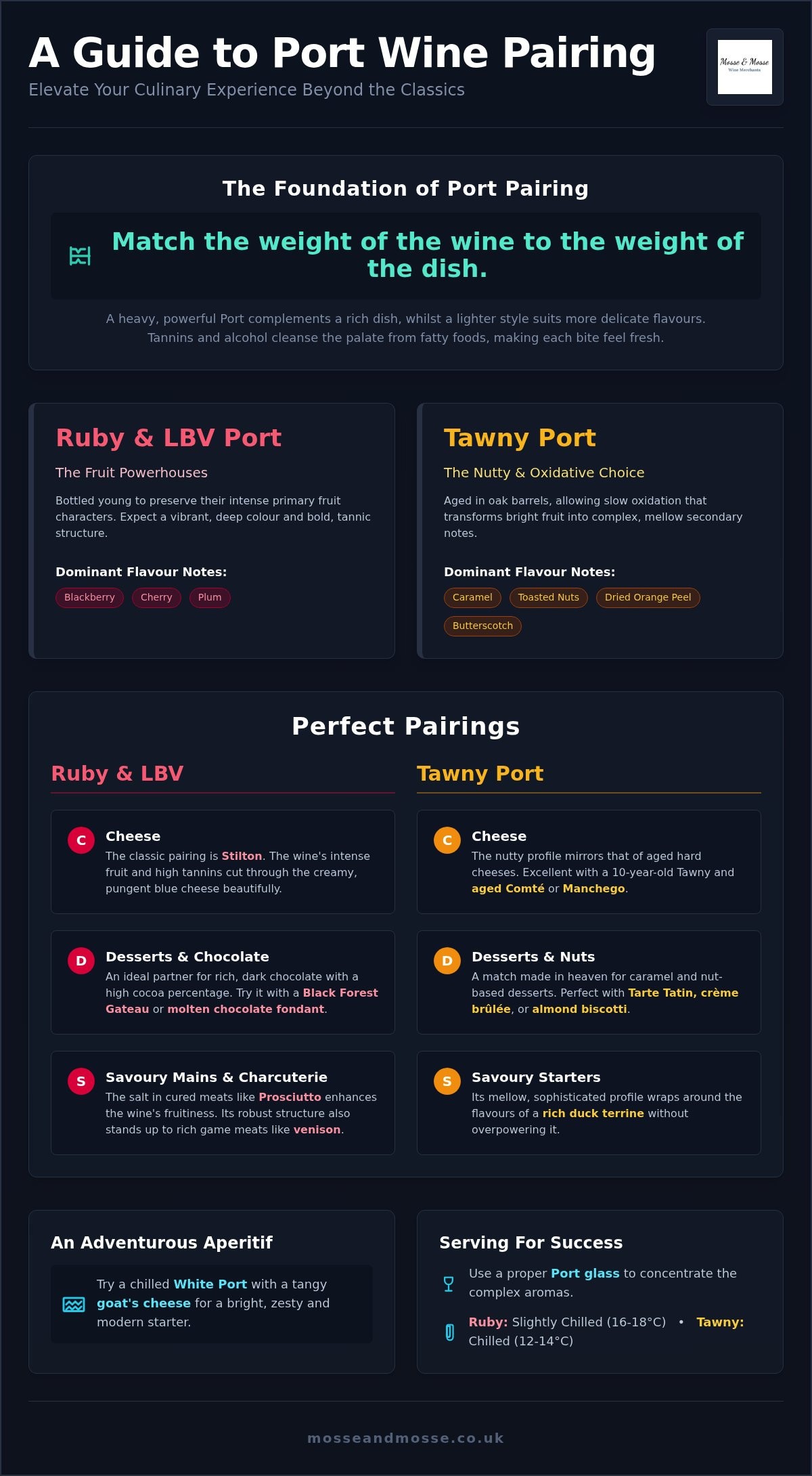 Food pairing with port