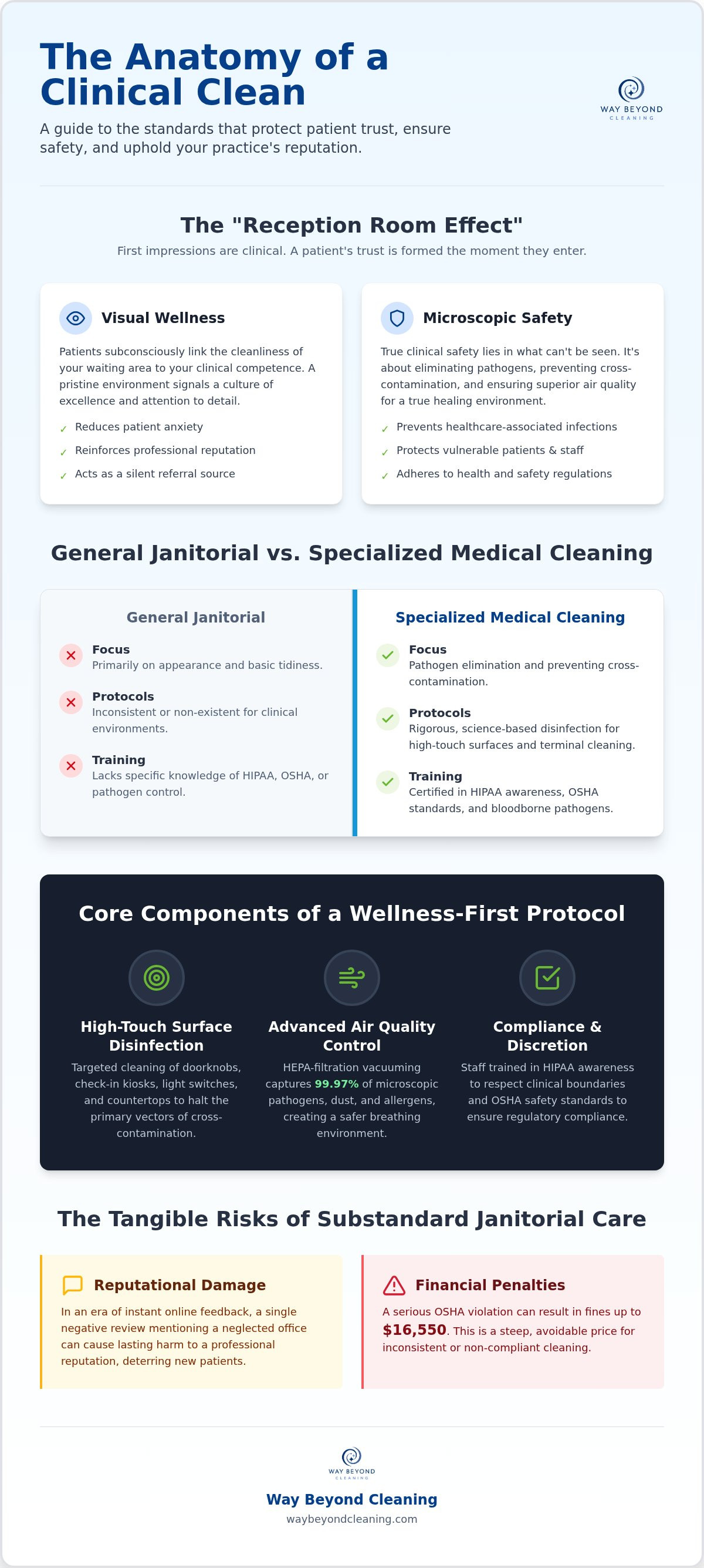 Medical facility cleaning fairfield ct