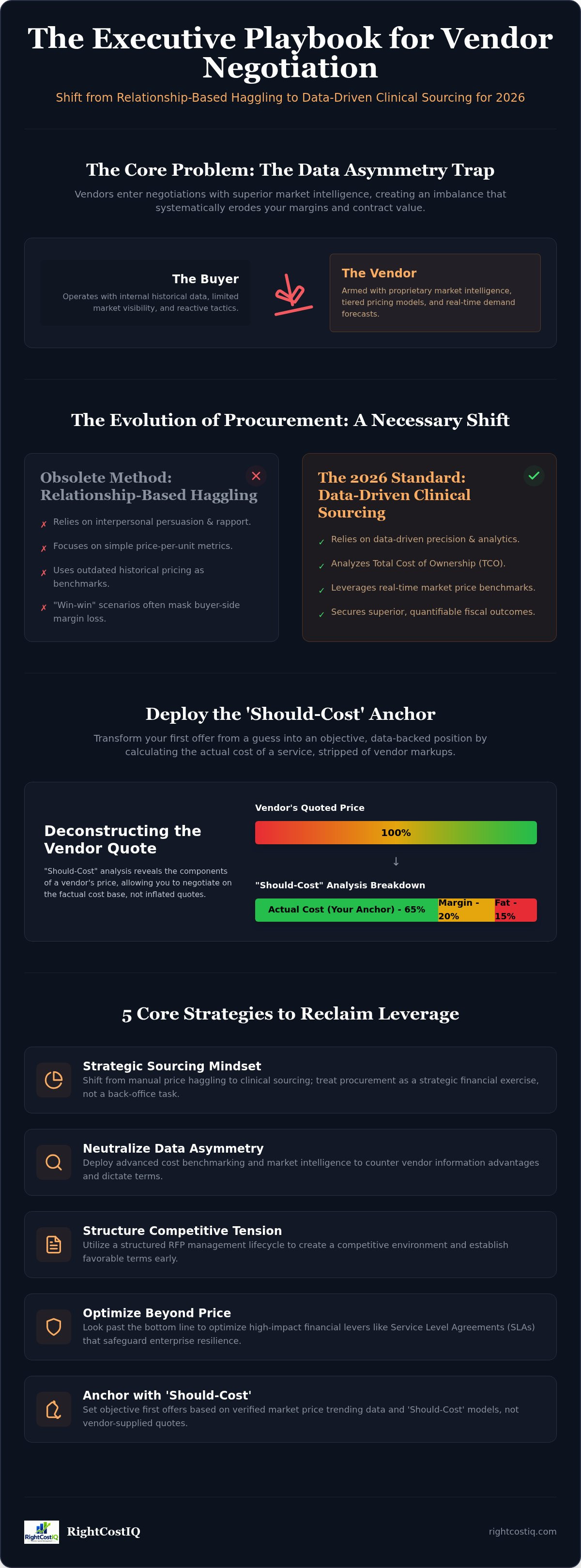 Vendor contract negotiation strategies