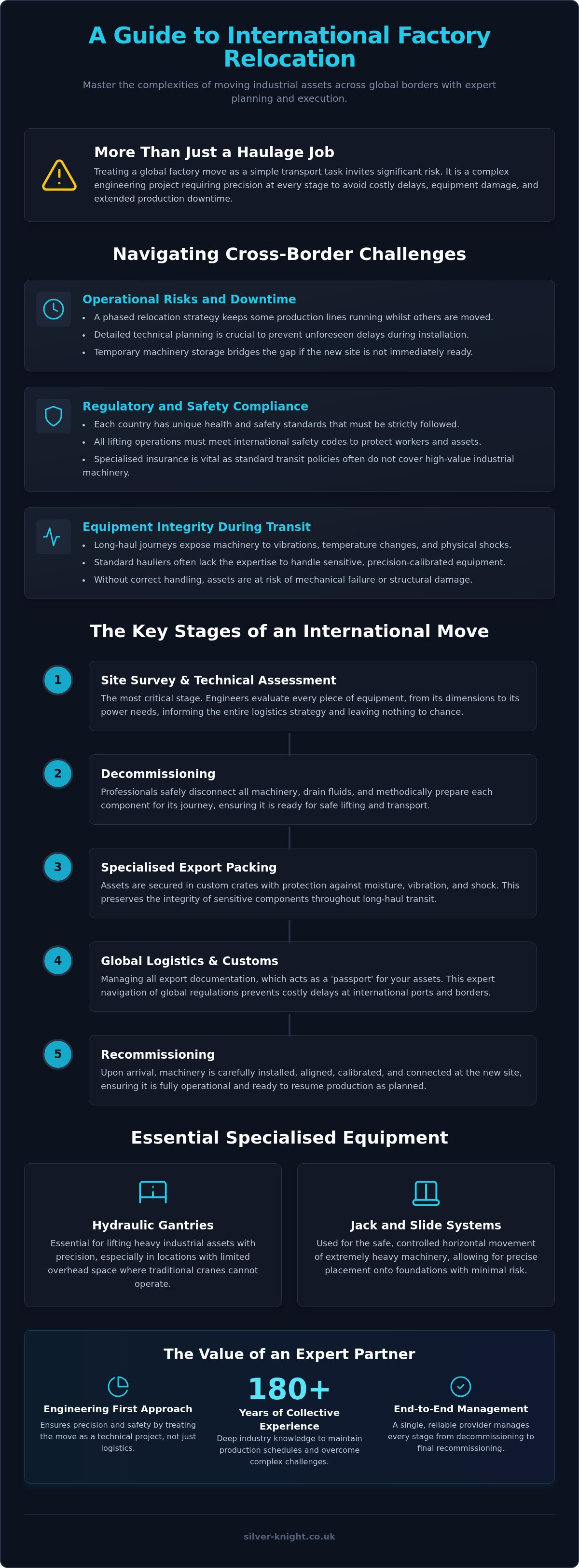 International factory relocation