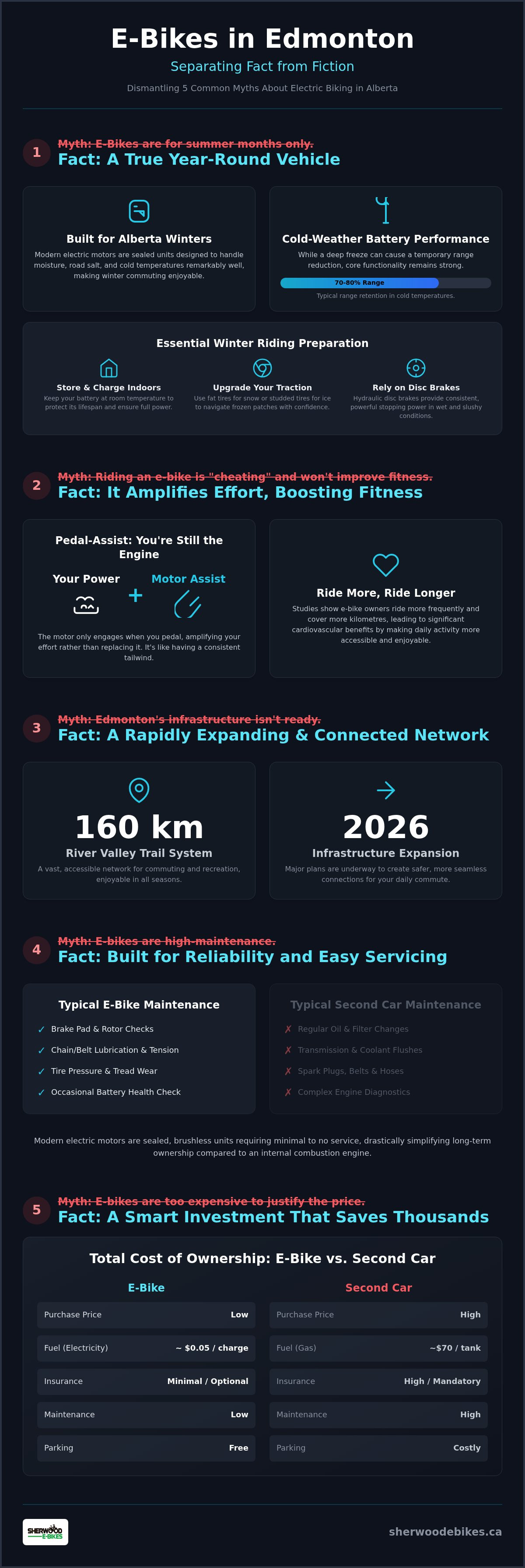 Edmonton ebike