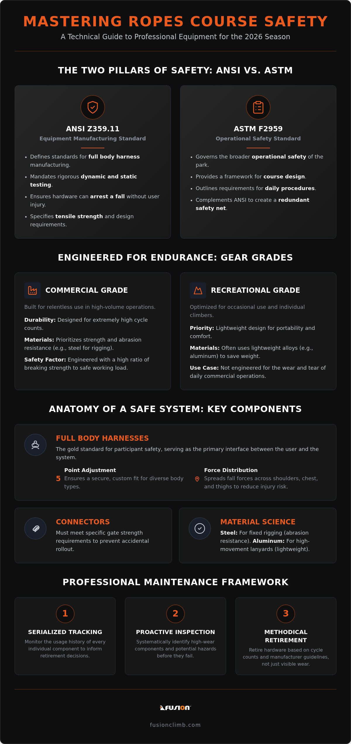 Ropes course safety equipment
