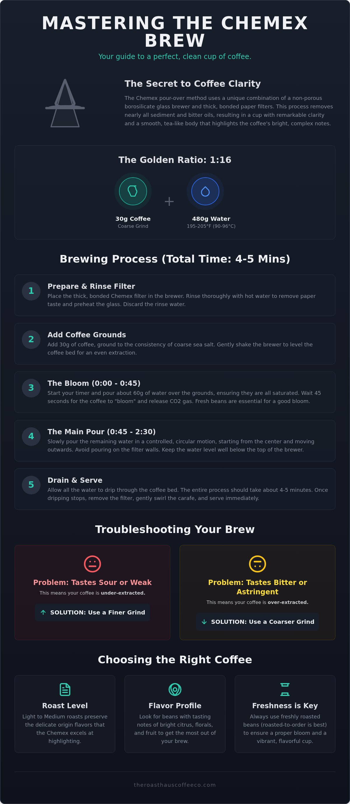 Coffee chemex brewing