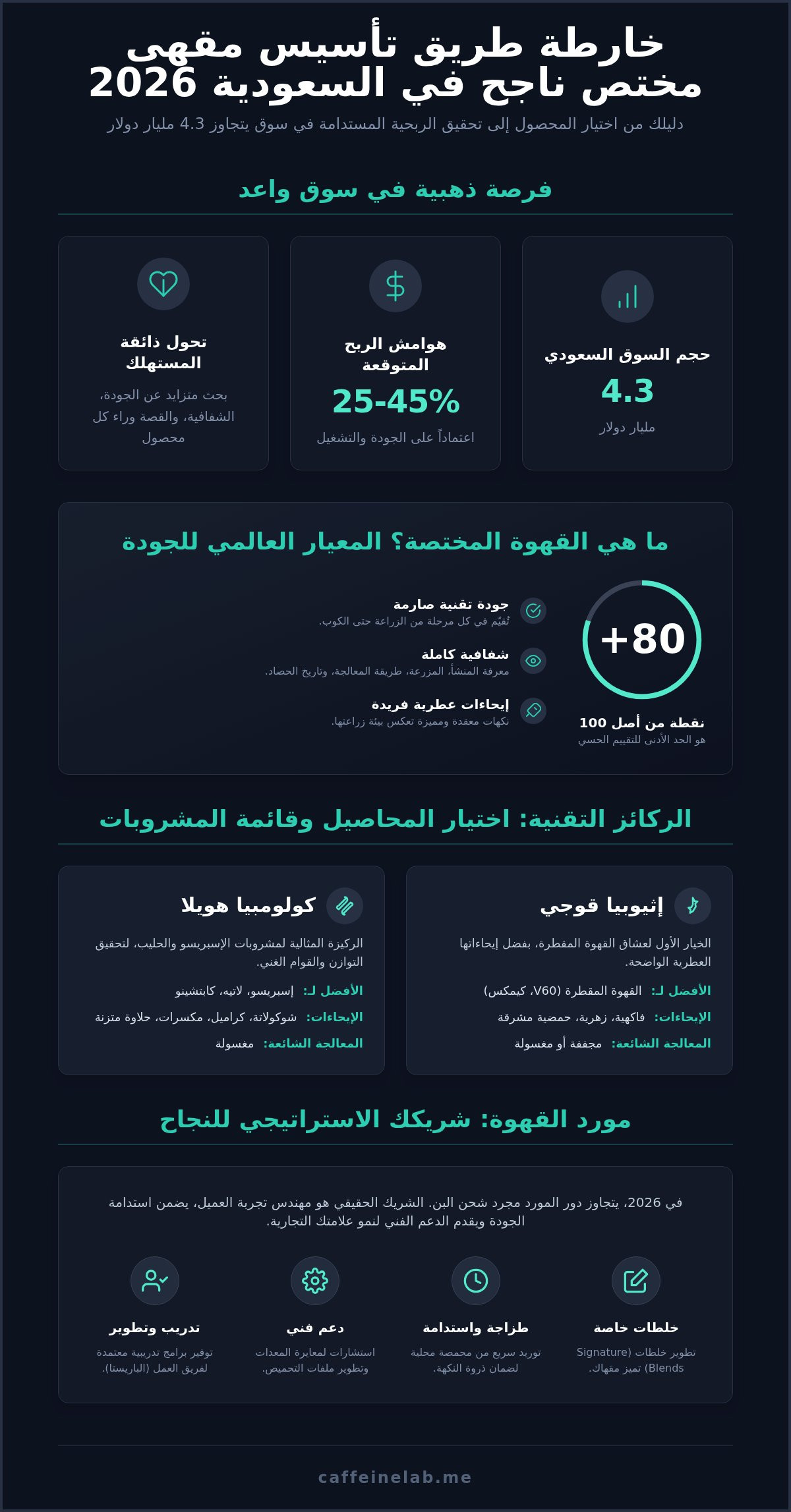 مورد قهوة مختصة