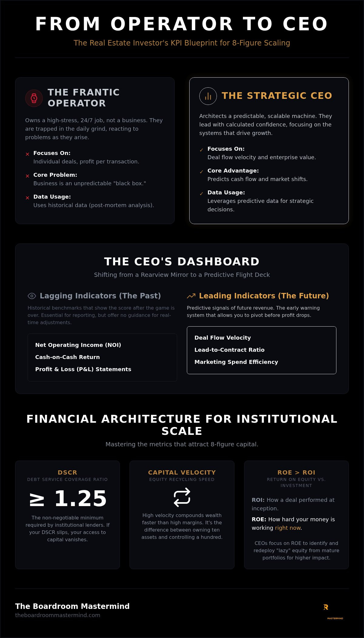 Real estate investor kpis