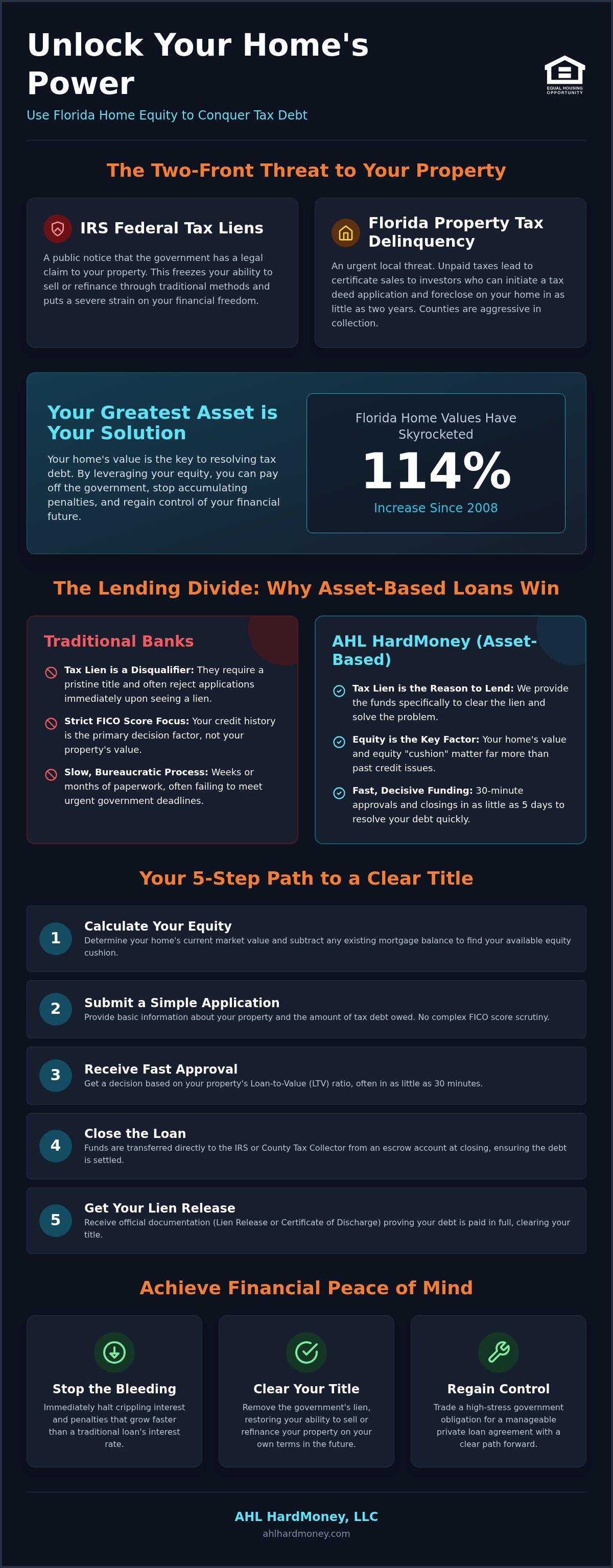 Tax debt loan against home equity Florida