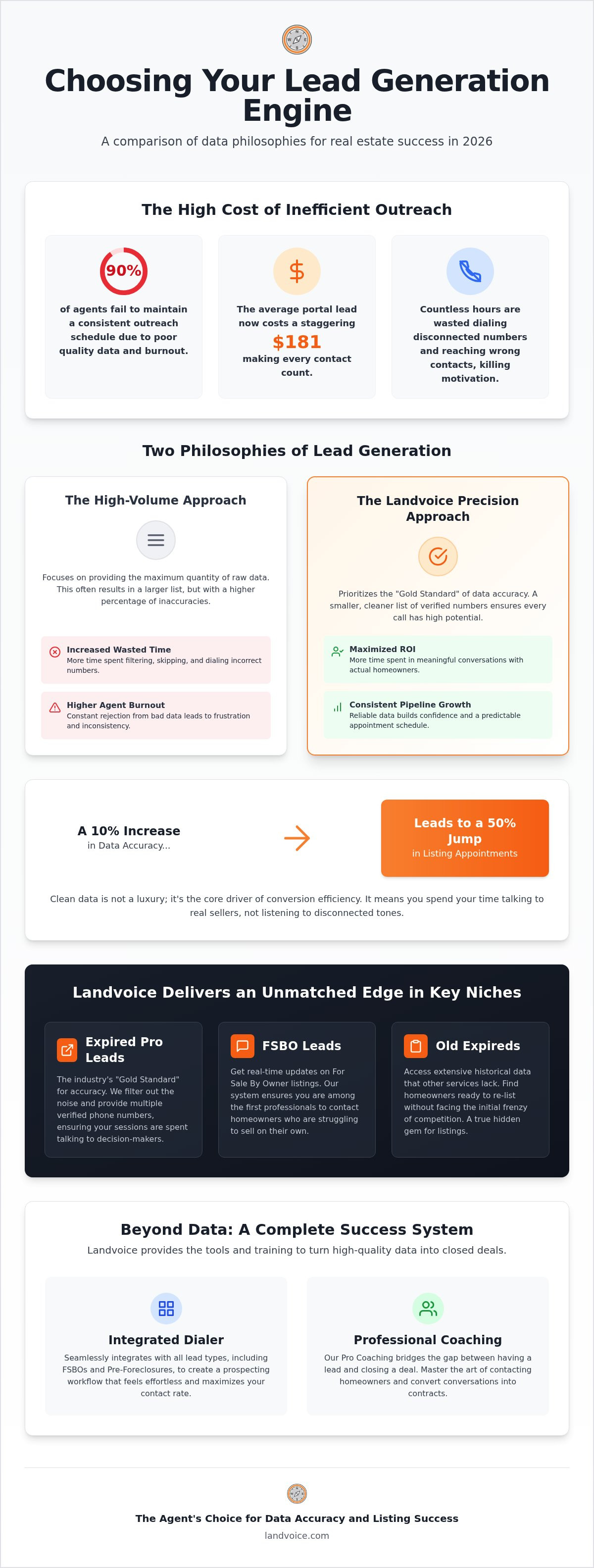 Landvoice vs REDX