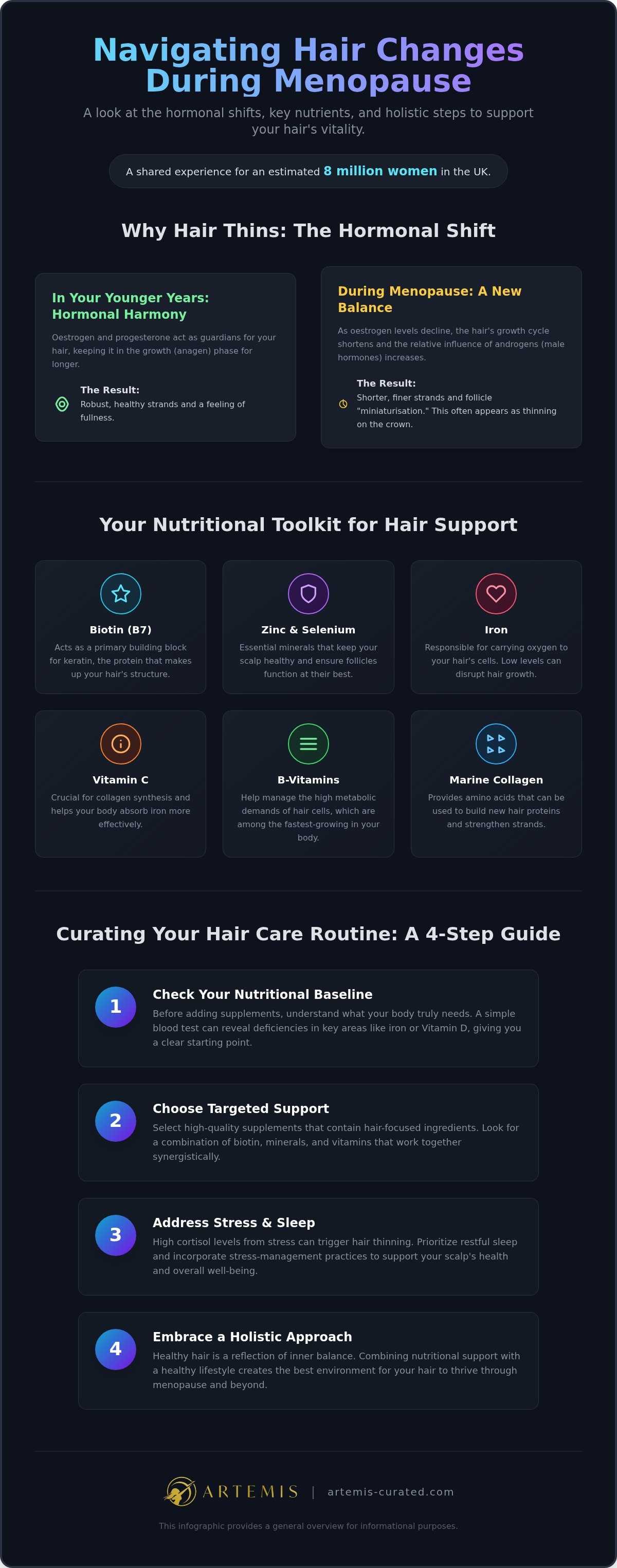 Supplements for menopause hair loss UK