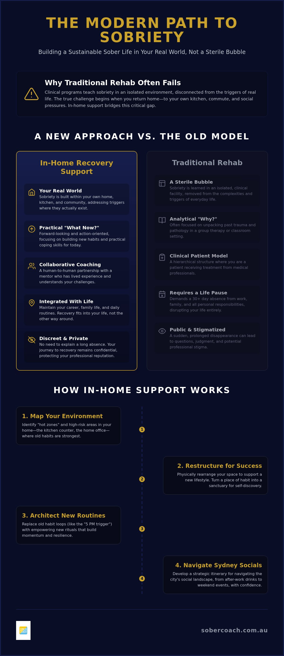 In-home recovery support sydney