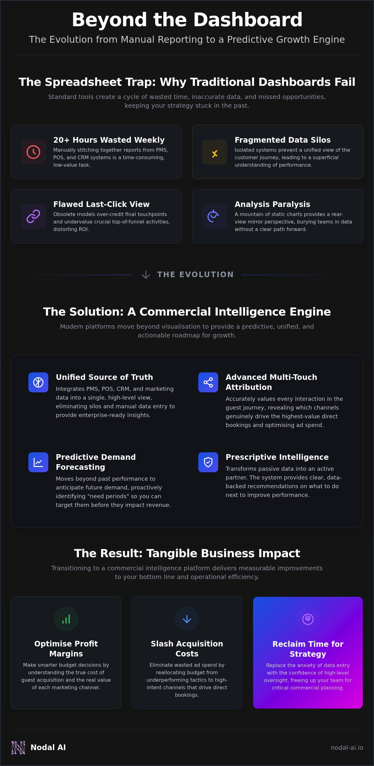 Performance marketing dashboard software