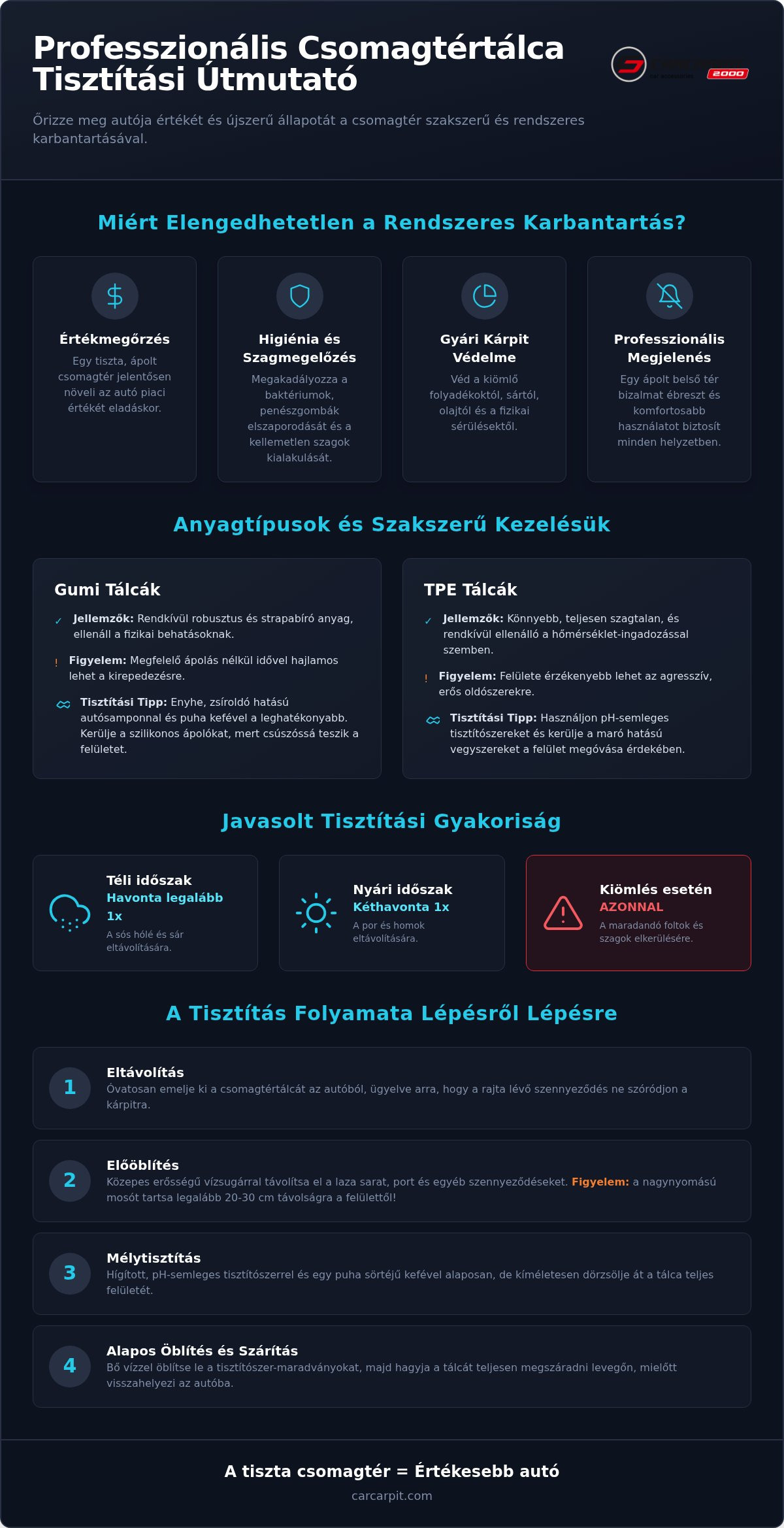 Csomagtértálca tisztítása