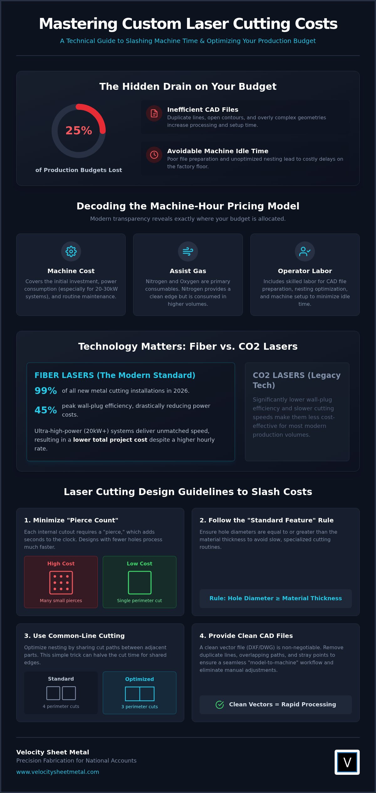 Laser cutting design guidelines