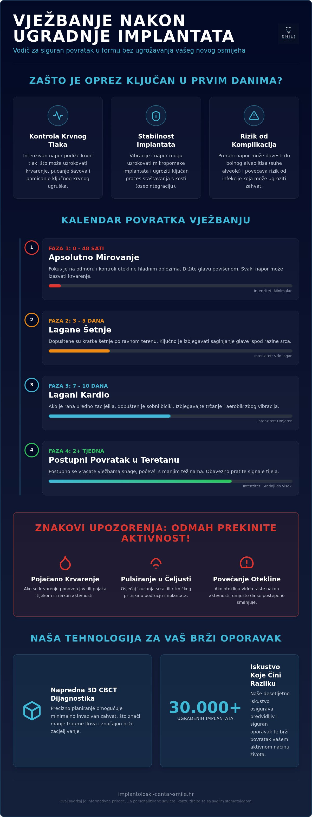 Vježbanje nakon ugradnje implantata