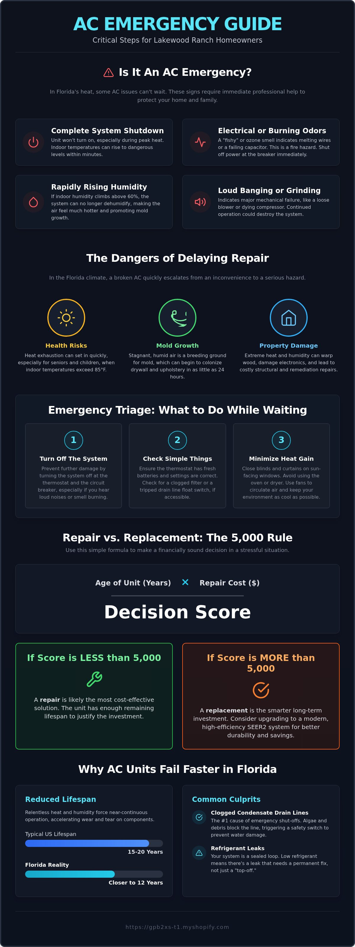 Emergency AC repair Lakewood Ranch
