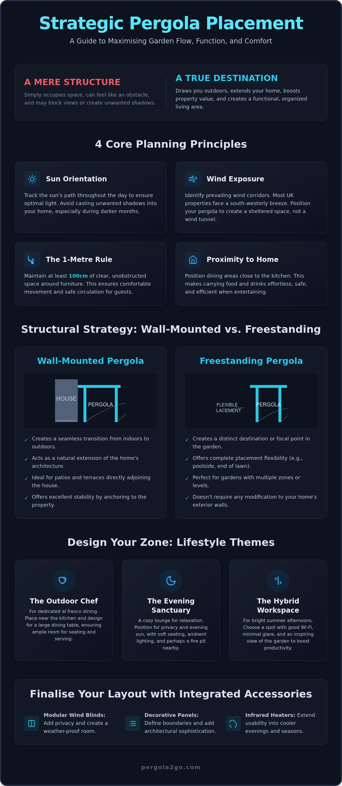 Where to place a pergola in your garden