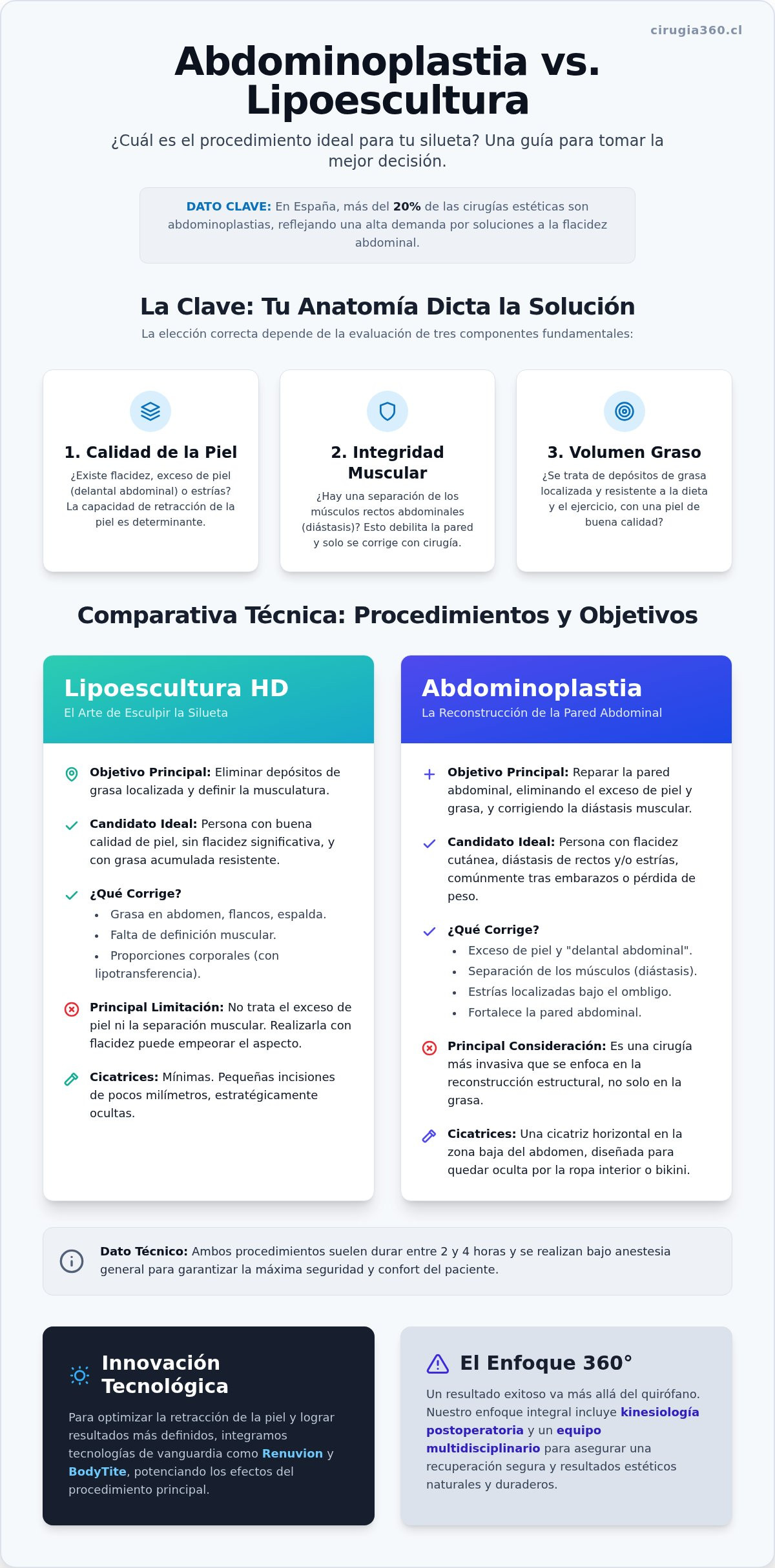 Abdominoplastia vs lipoescultura