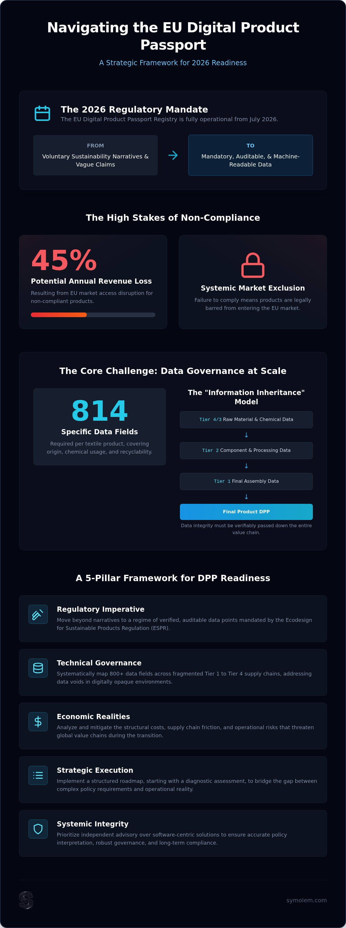 Challenges of Digital Product Passport implementation