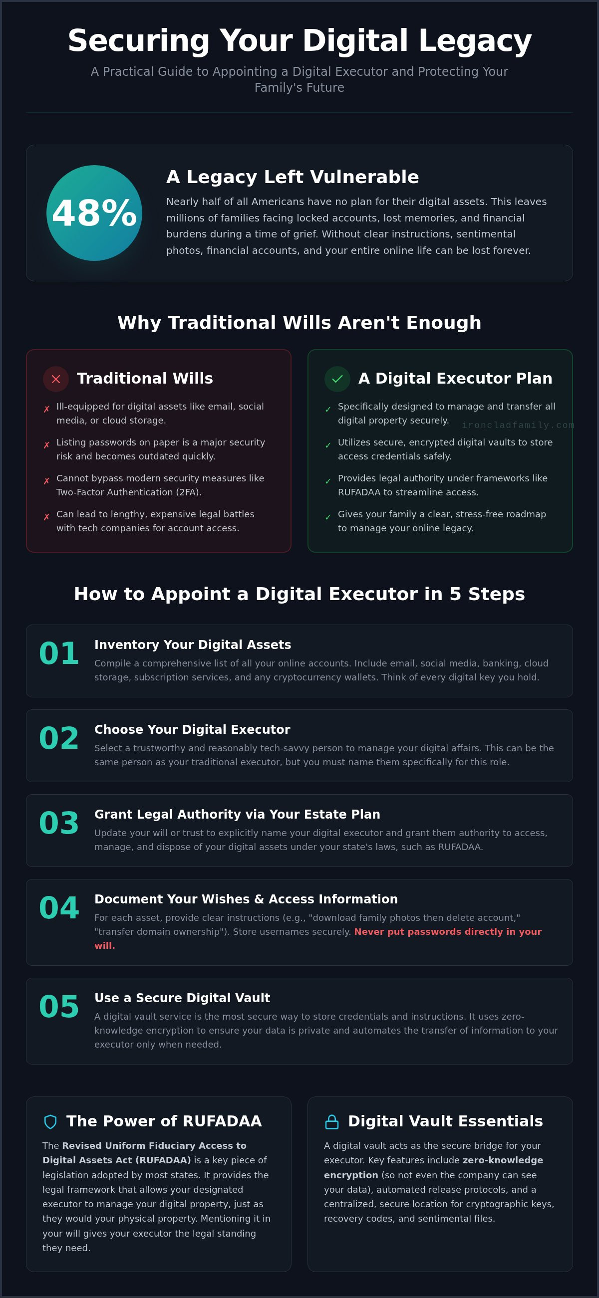 How to appoint a digital executor