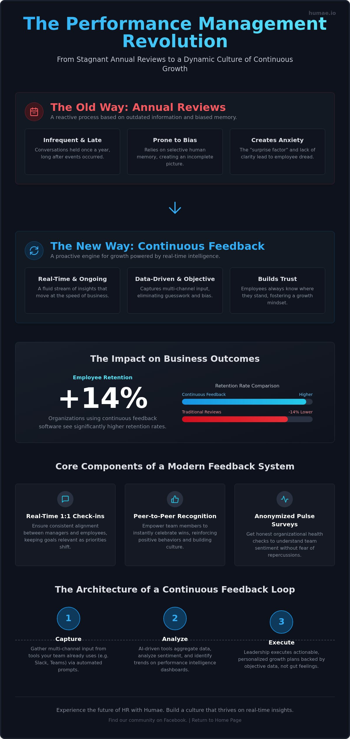 Continuous feedback software