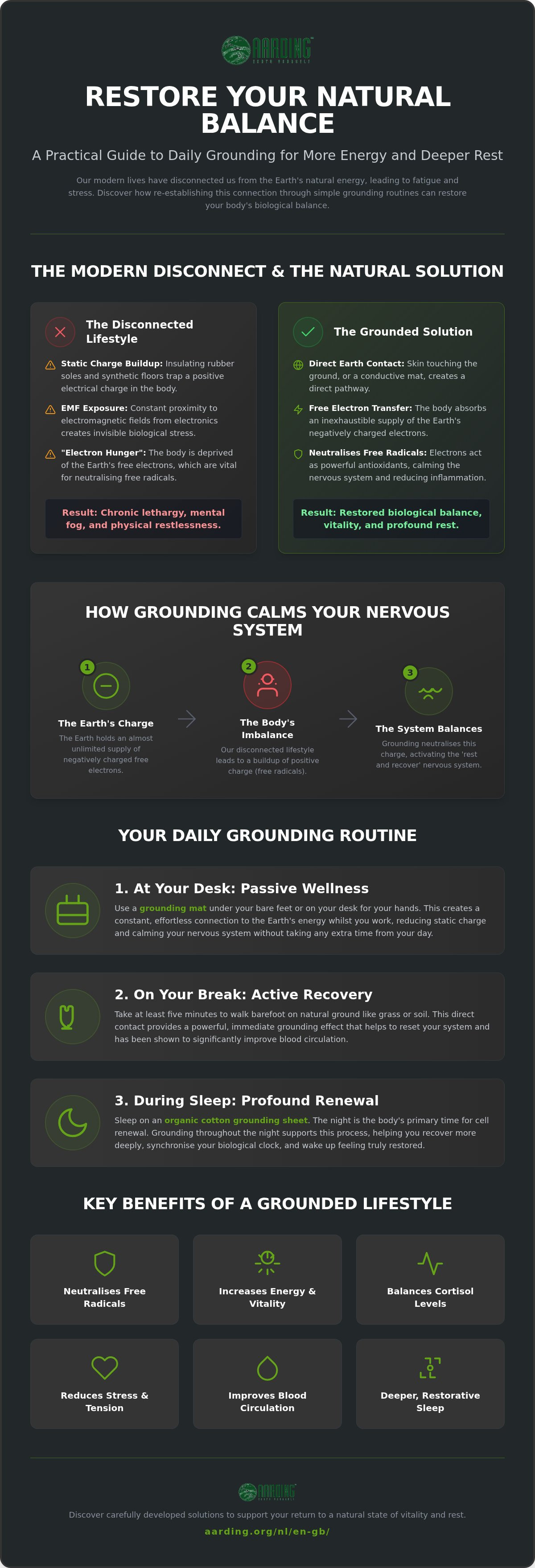 Grounding routine tips