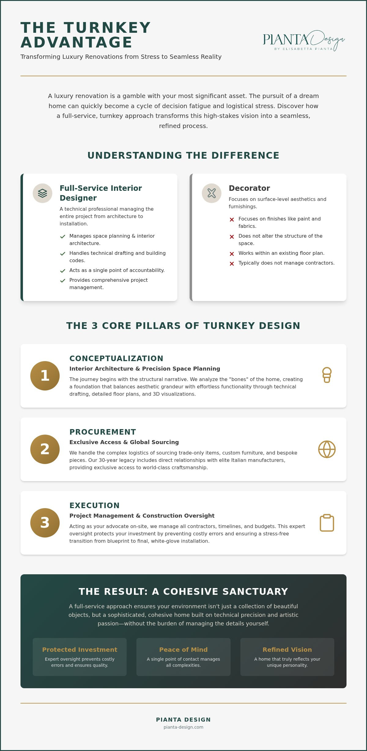Turnkey interior design services
