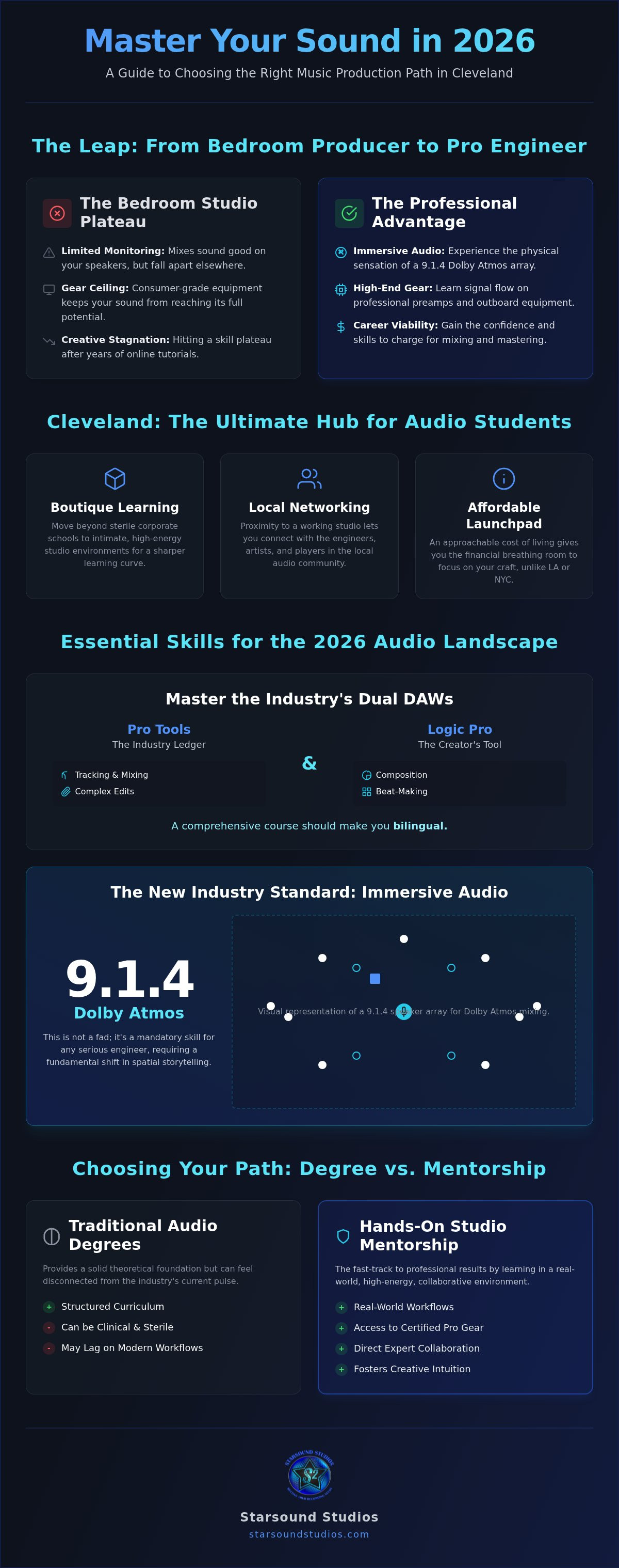 Music production courses cleveland