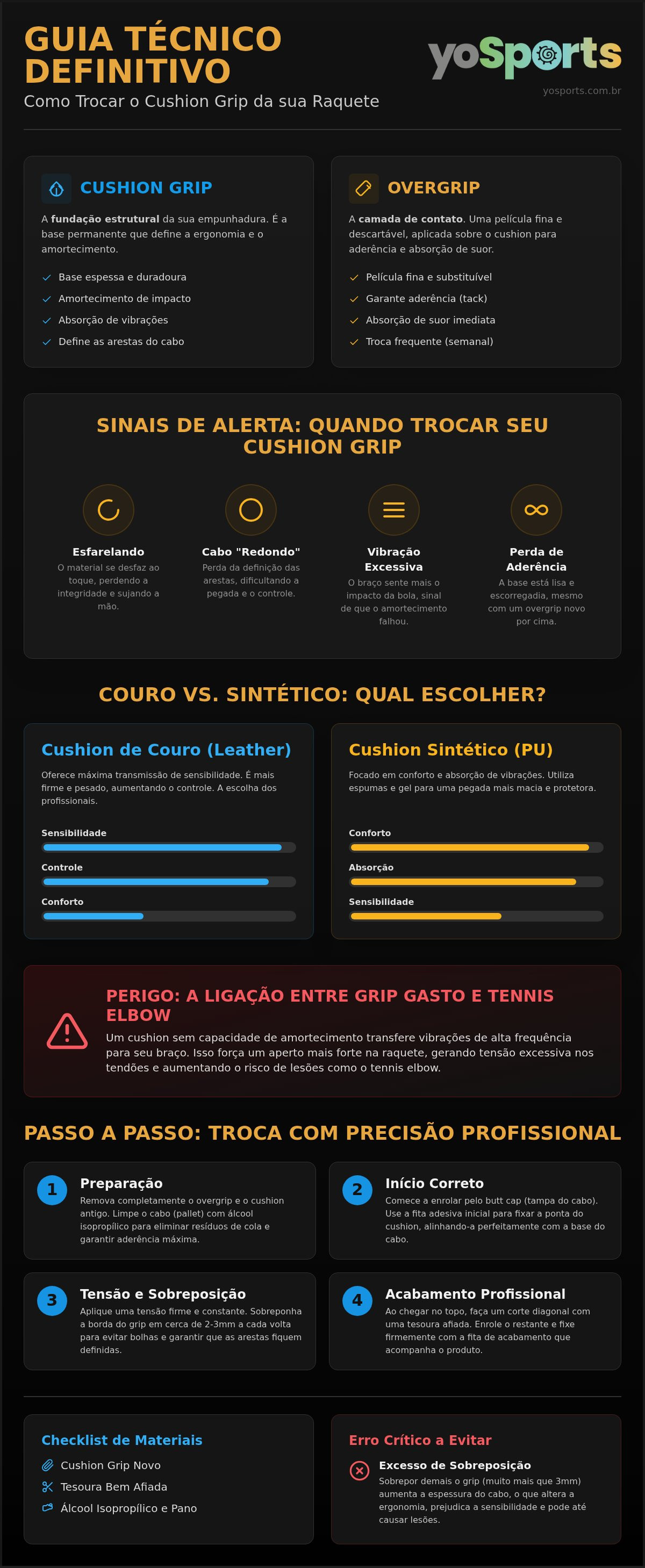 Como trocar cushion grip raquete