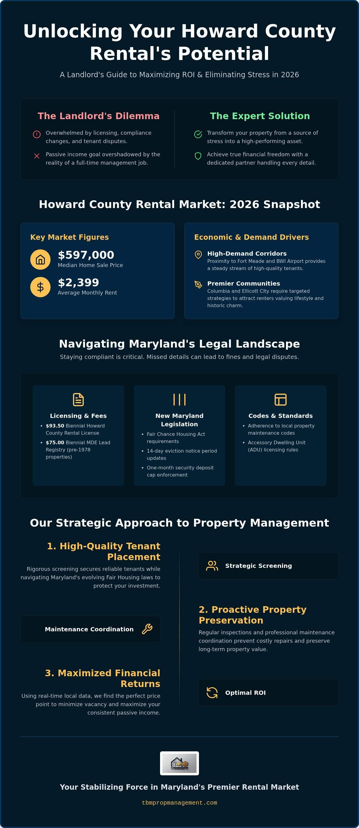 Property management howard county md