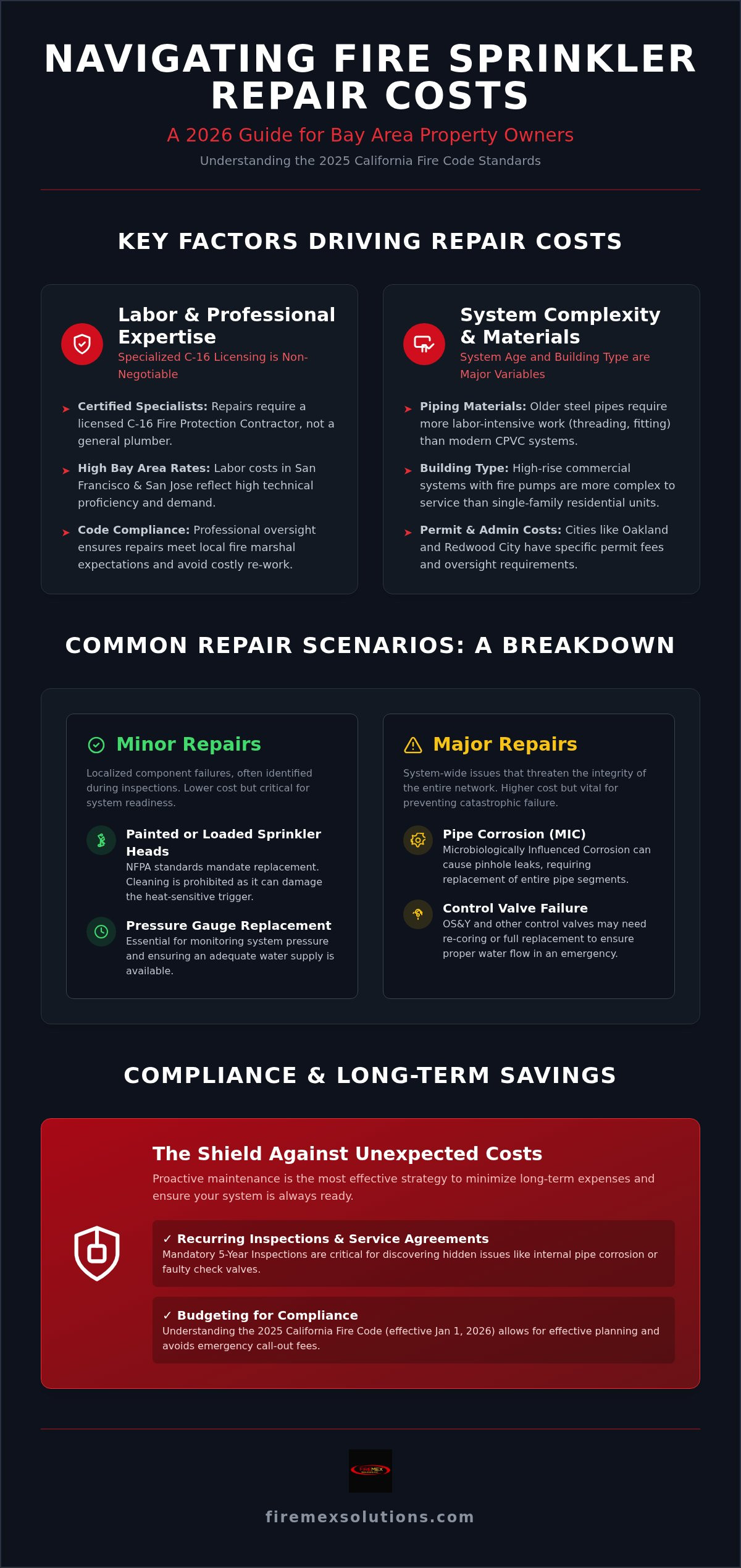 Fire sprinkler repair cost Bay Area