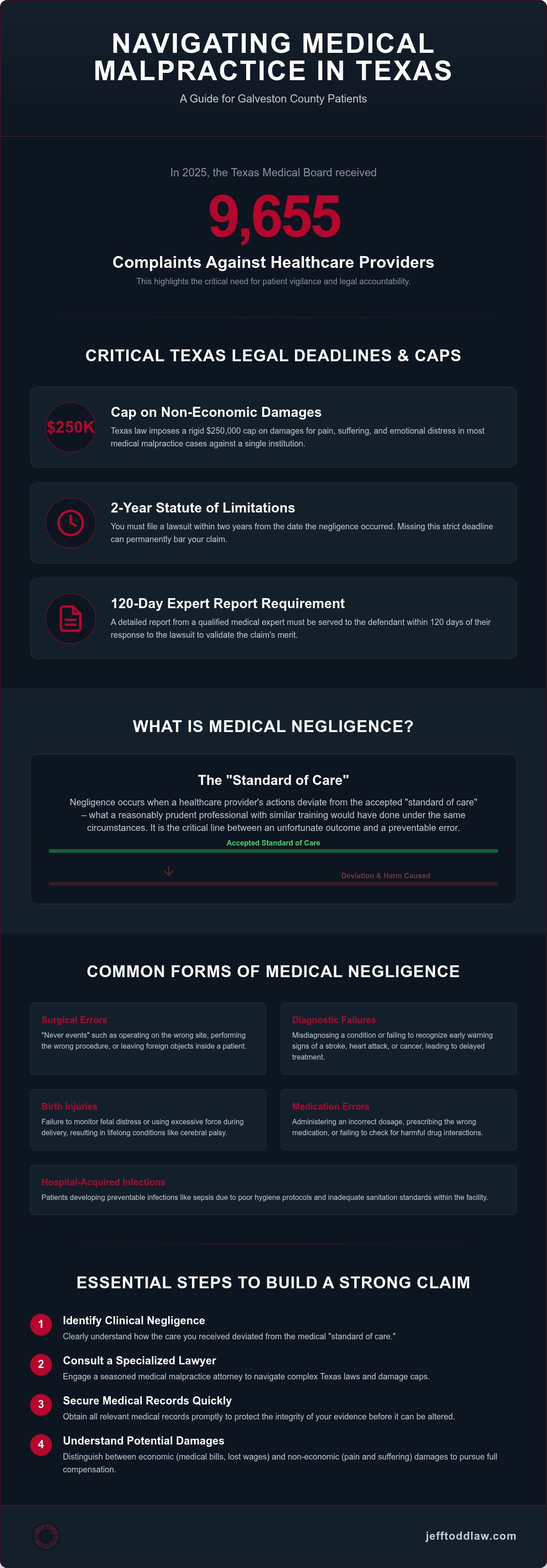 Galveston medical malpractice lawyer